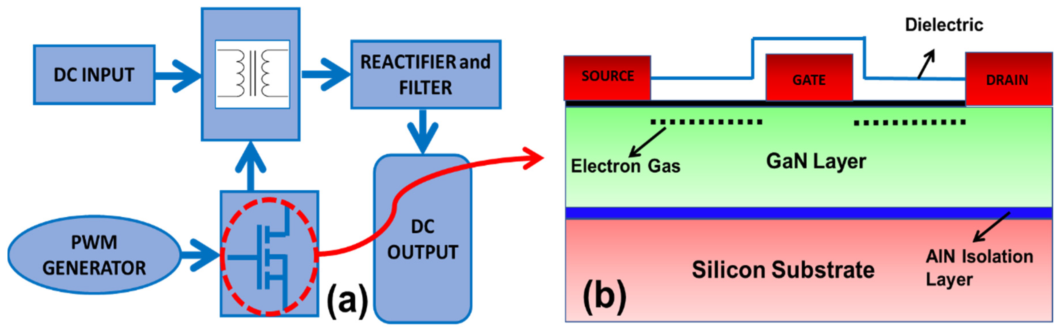 Electronics 11 01222 g002
