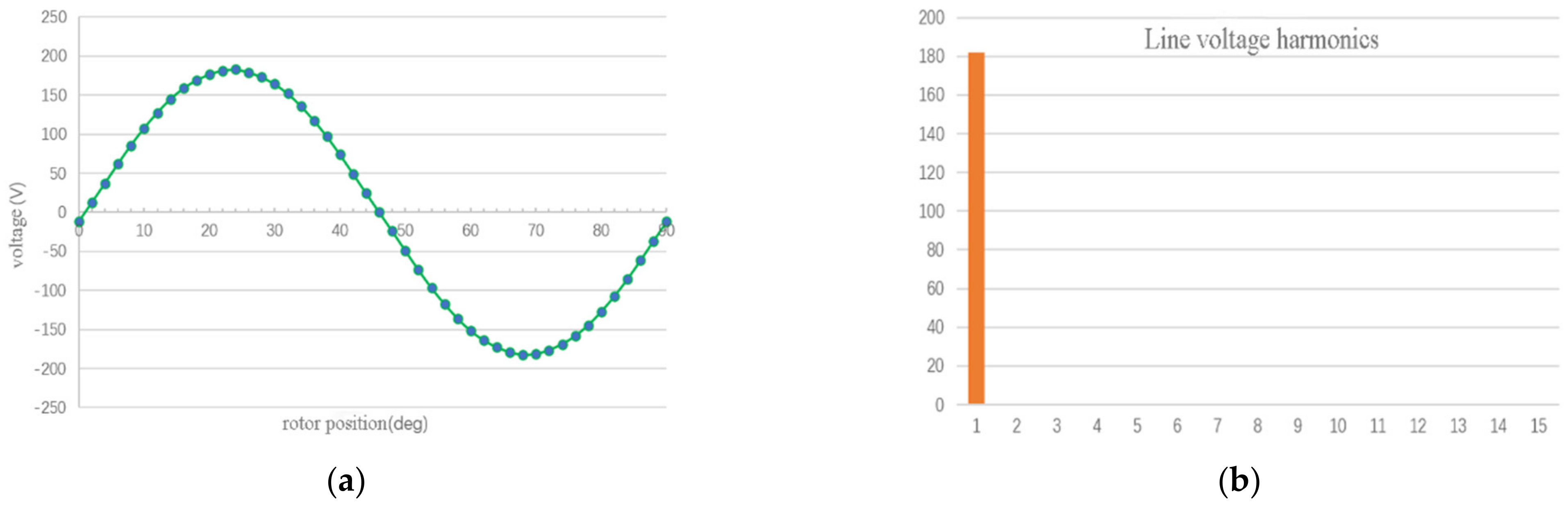 Electronics 11 01237 g003