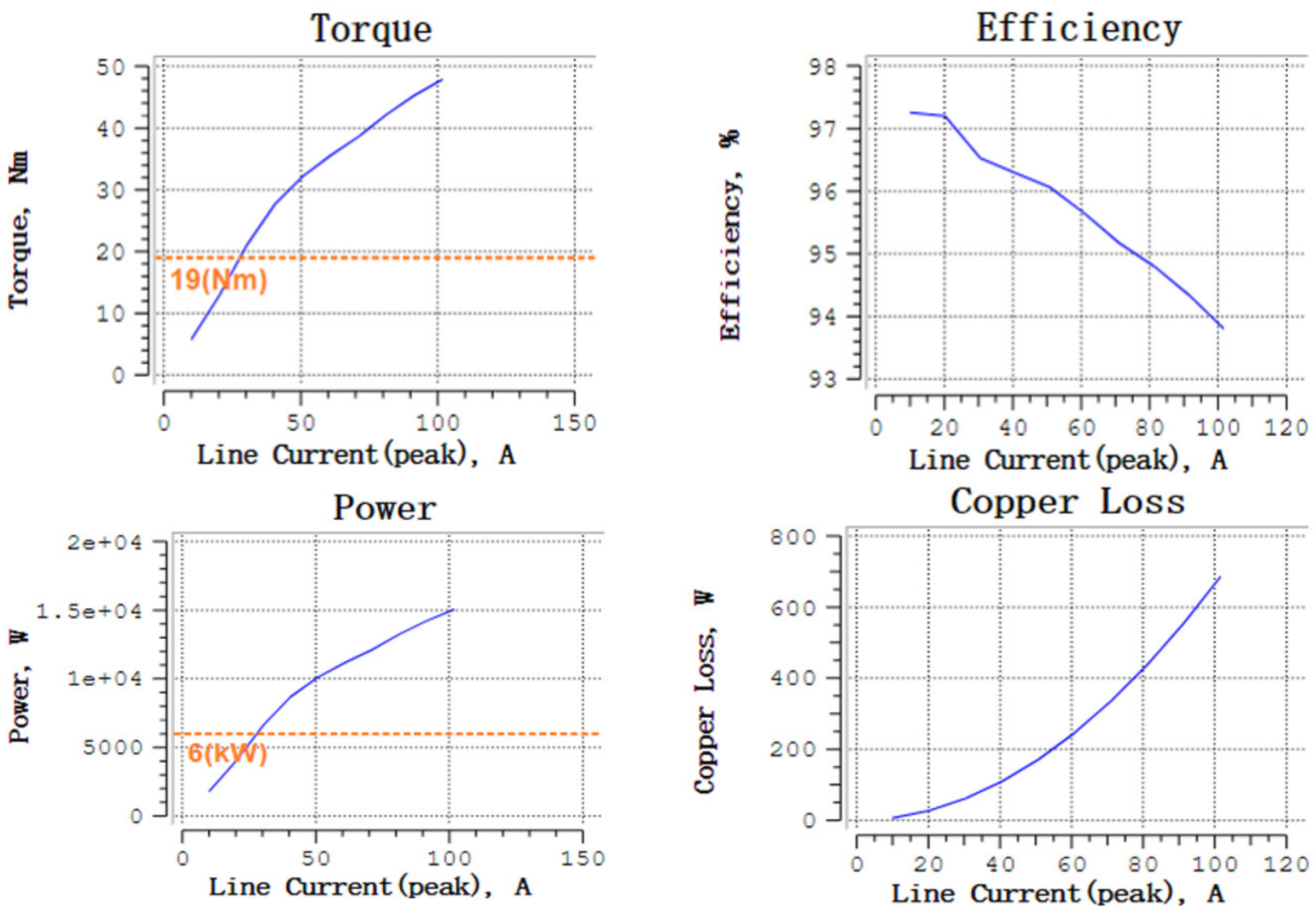 Electronics 11 01237 g005