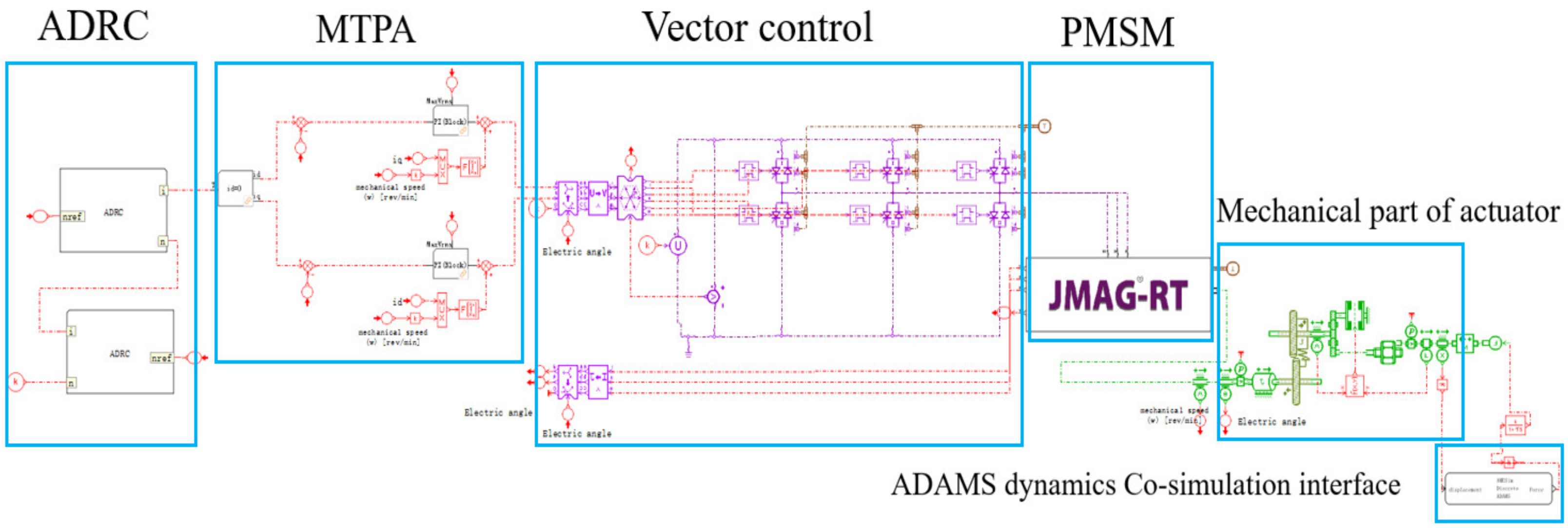 Electronics 11 01237 g012