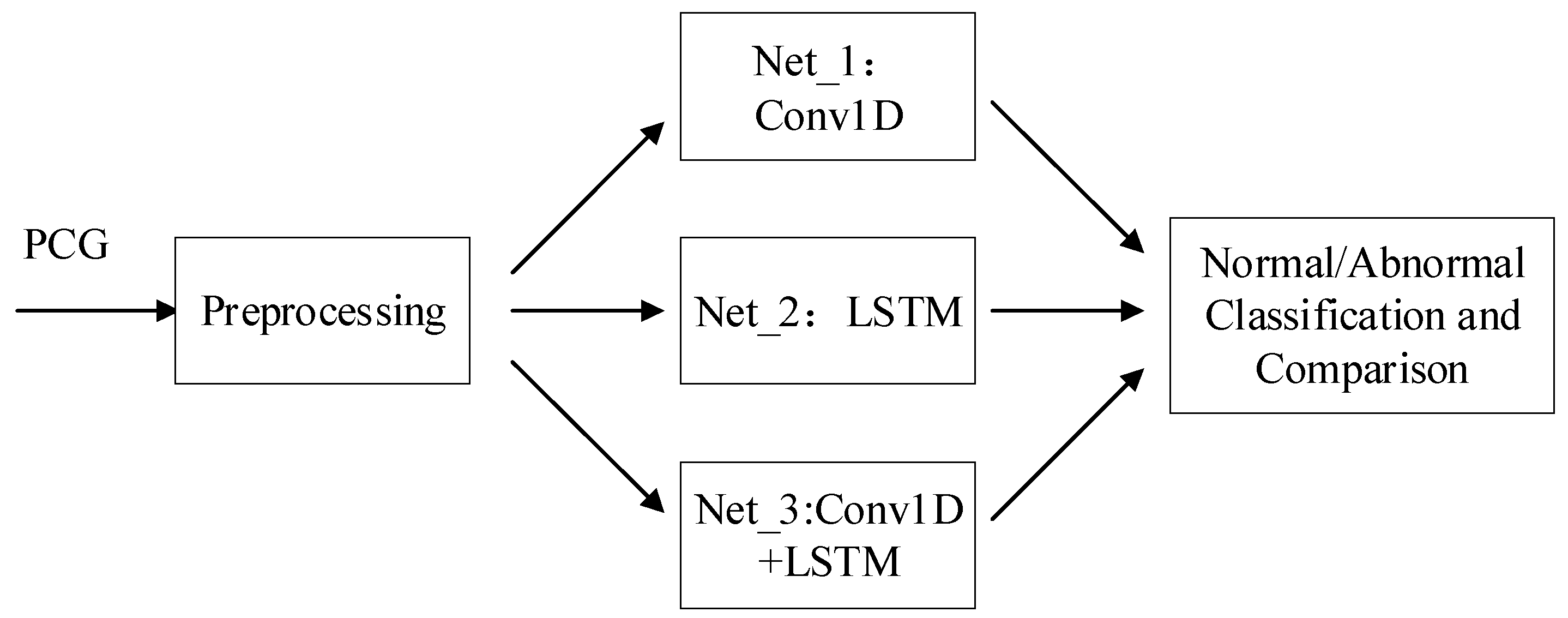 Electronics 11 01246 g001