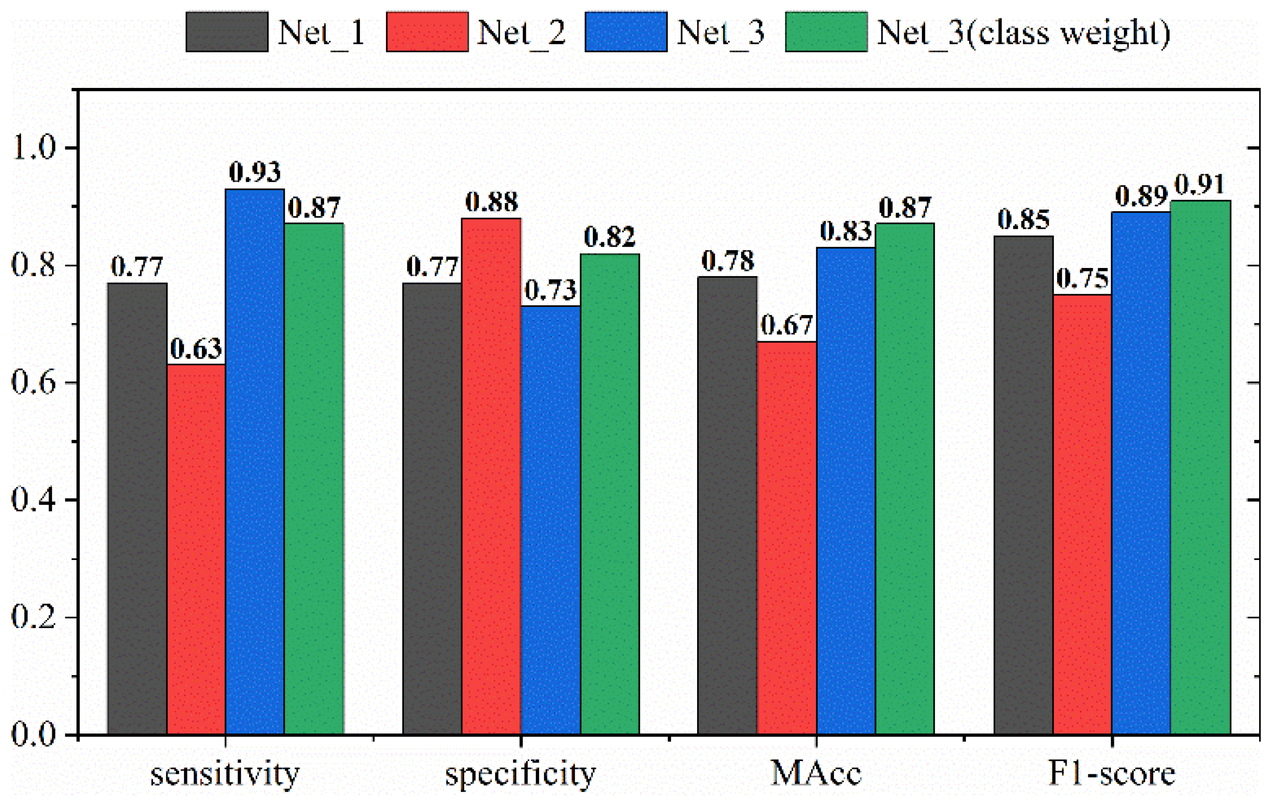 Electronics 11 01246 g003