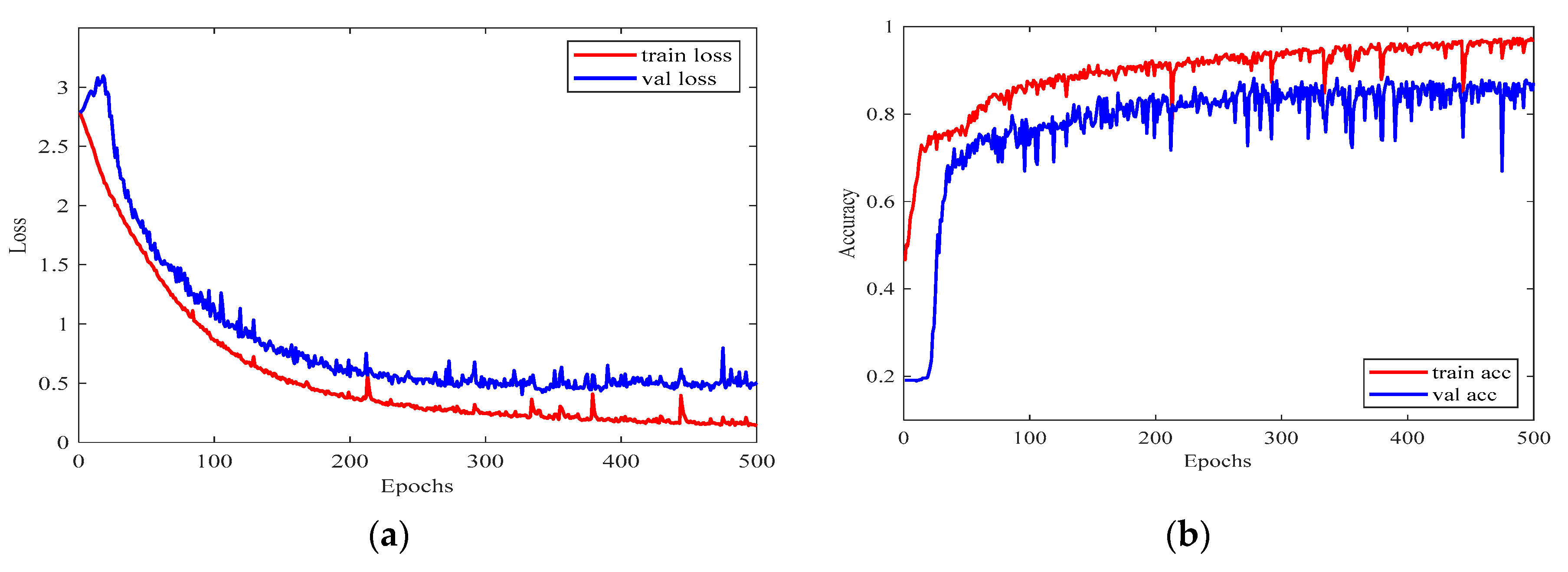 Electronics 11 01246 g005