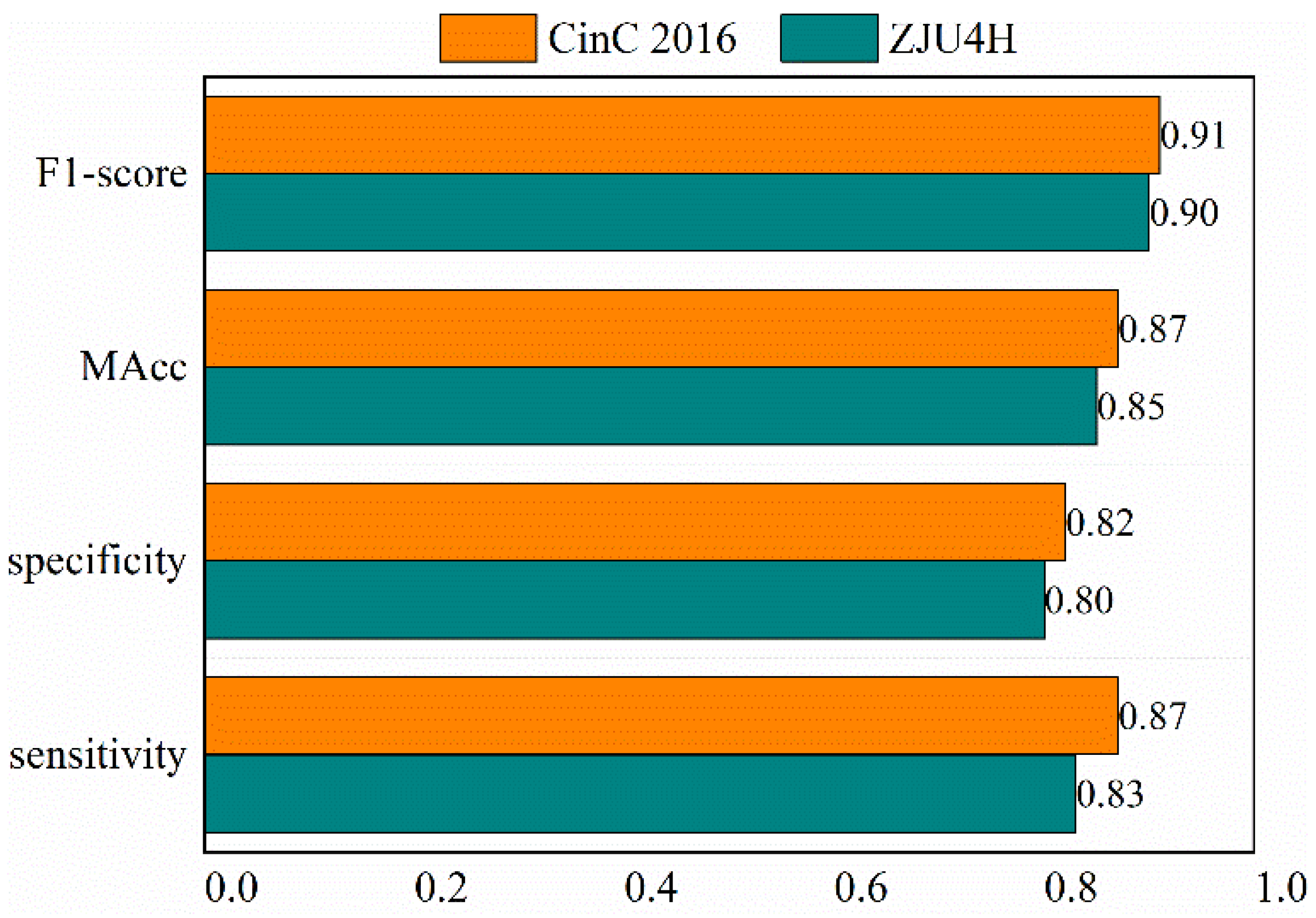 Electronics 11 01246 g006