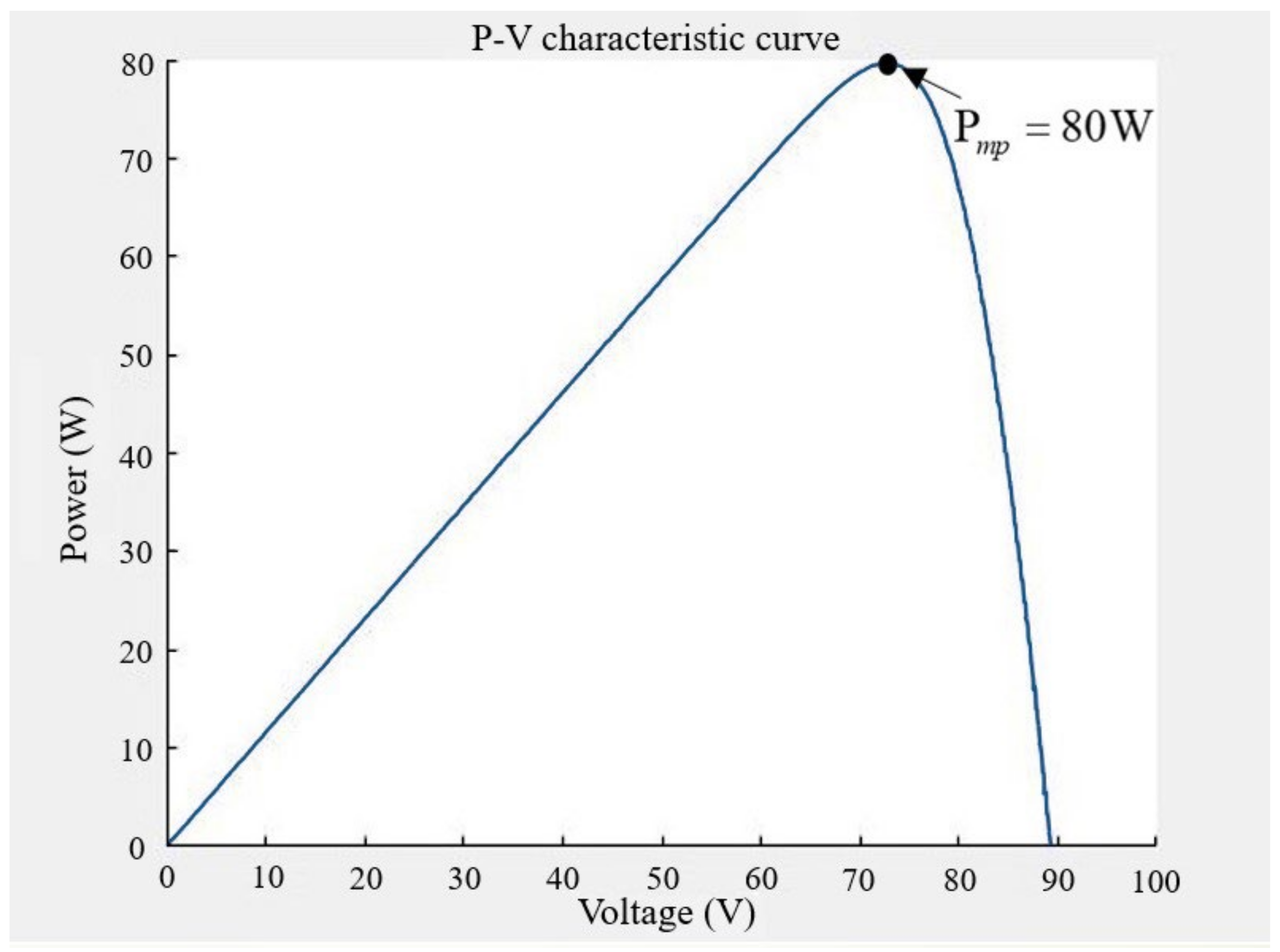 Electronics 11 01247 g004