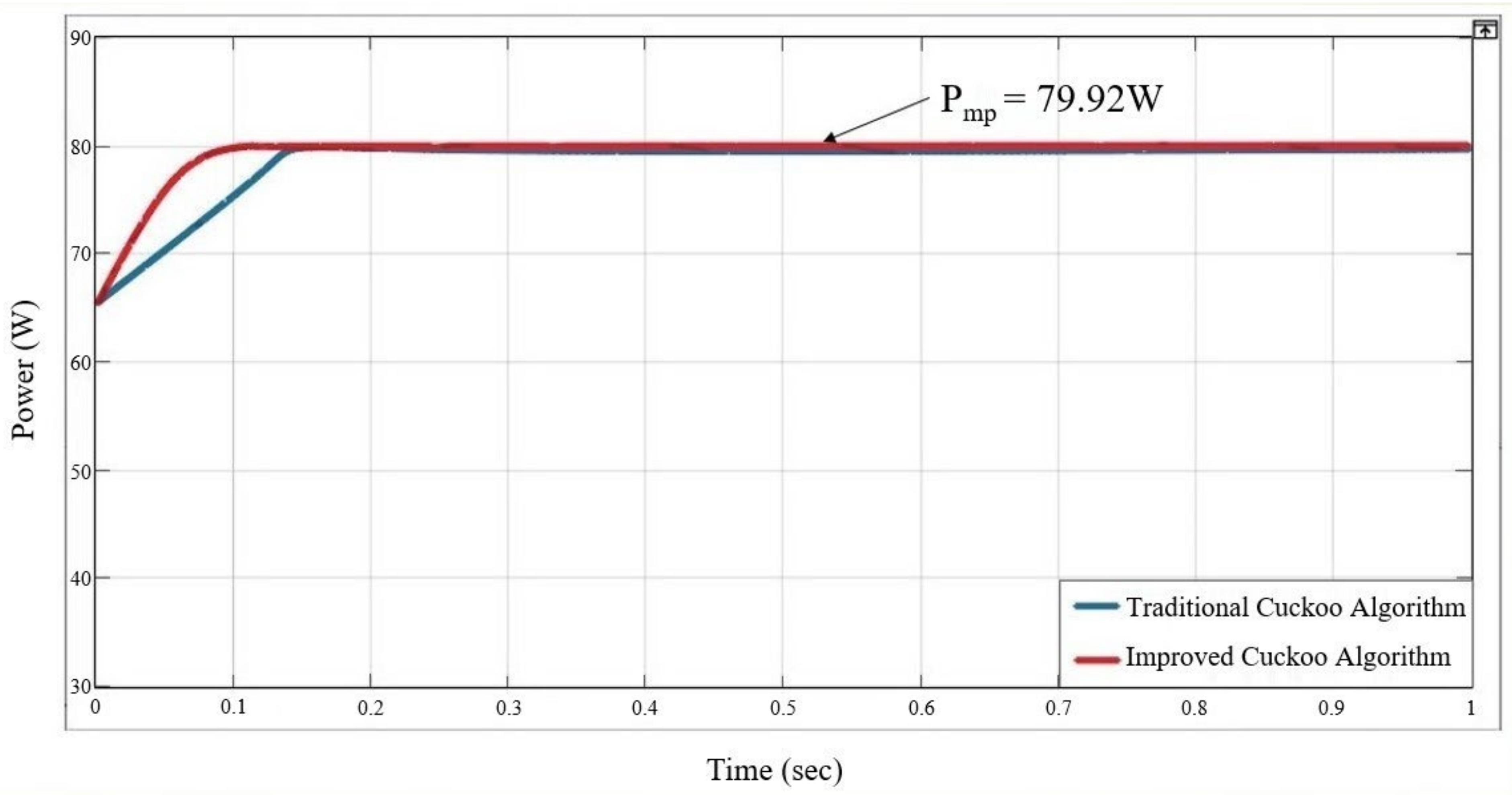 Electronics 11 01247 g005