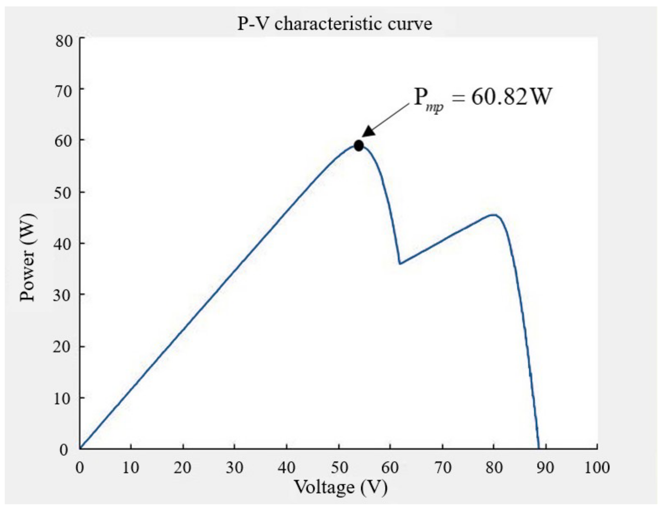 Electronics 11 01247 g006