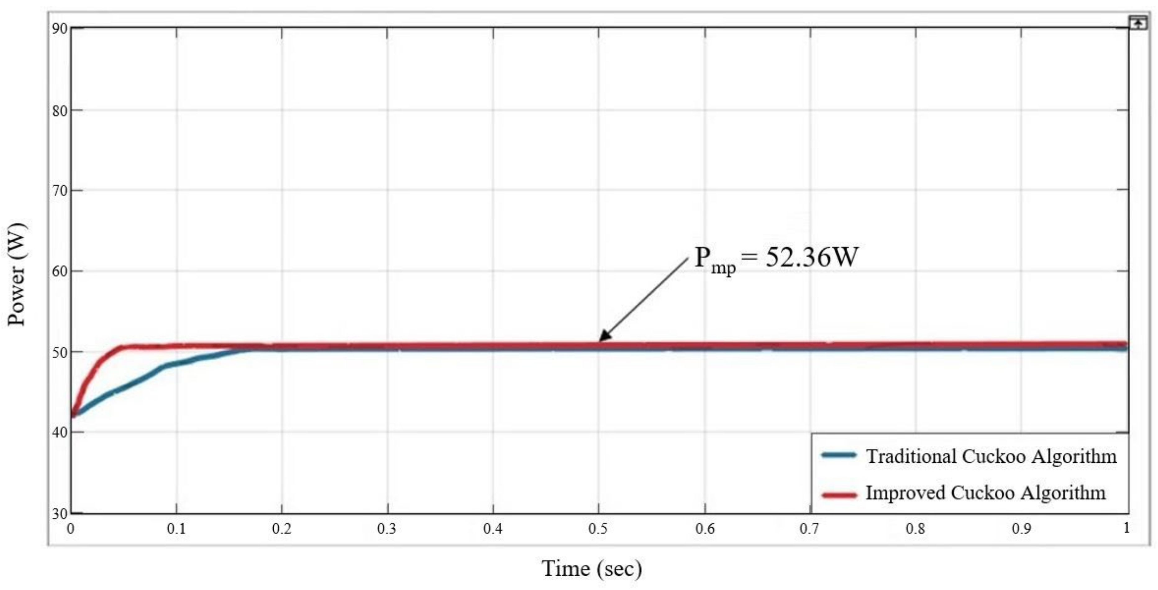 Electronics 11 01247 g009