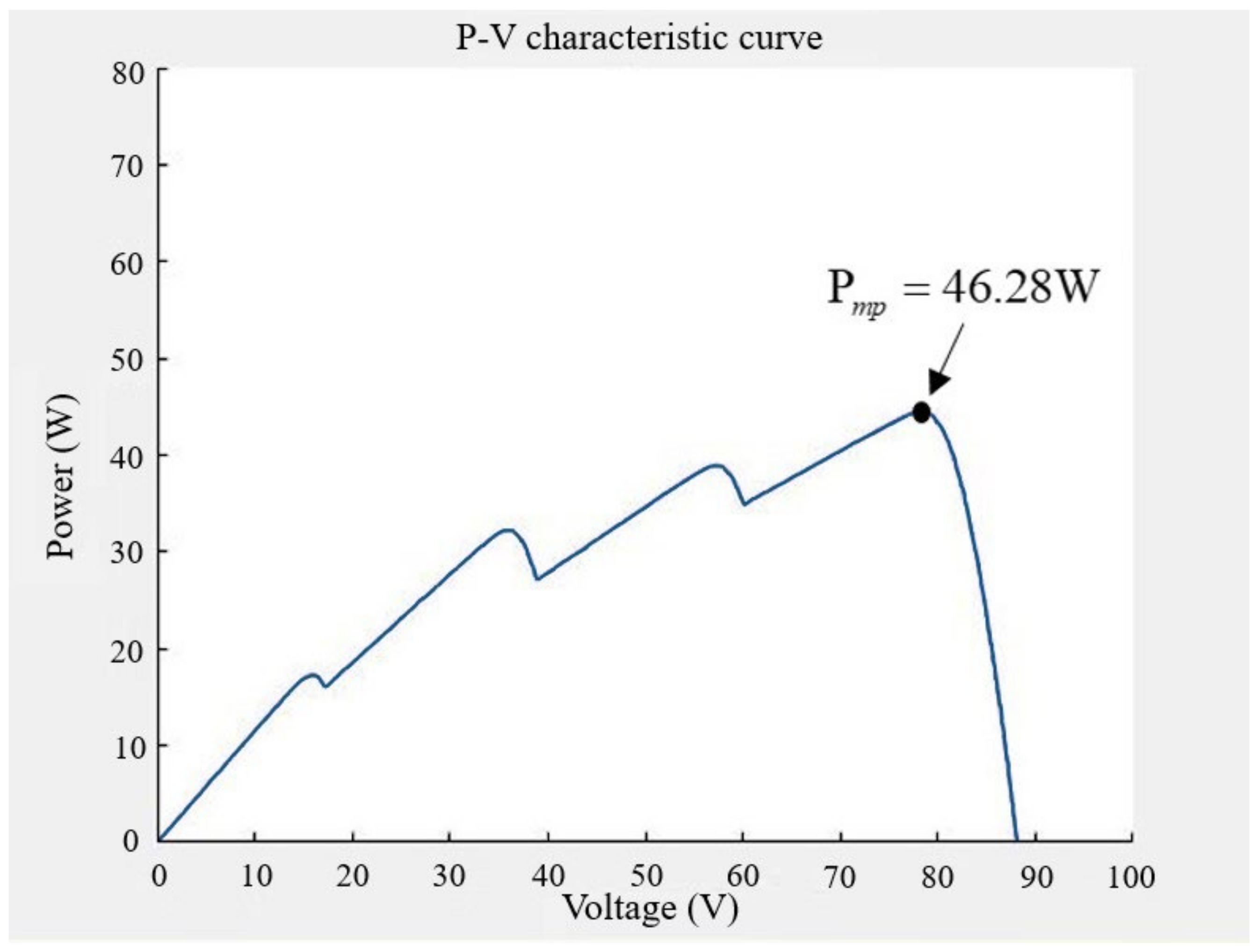 Electronics 11 01247 g010