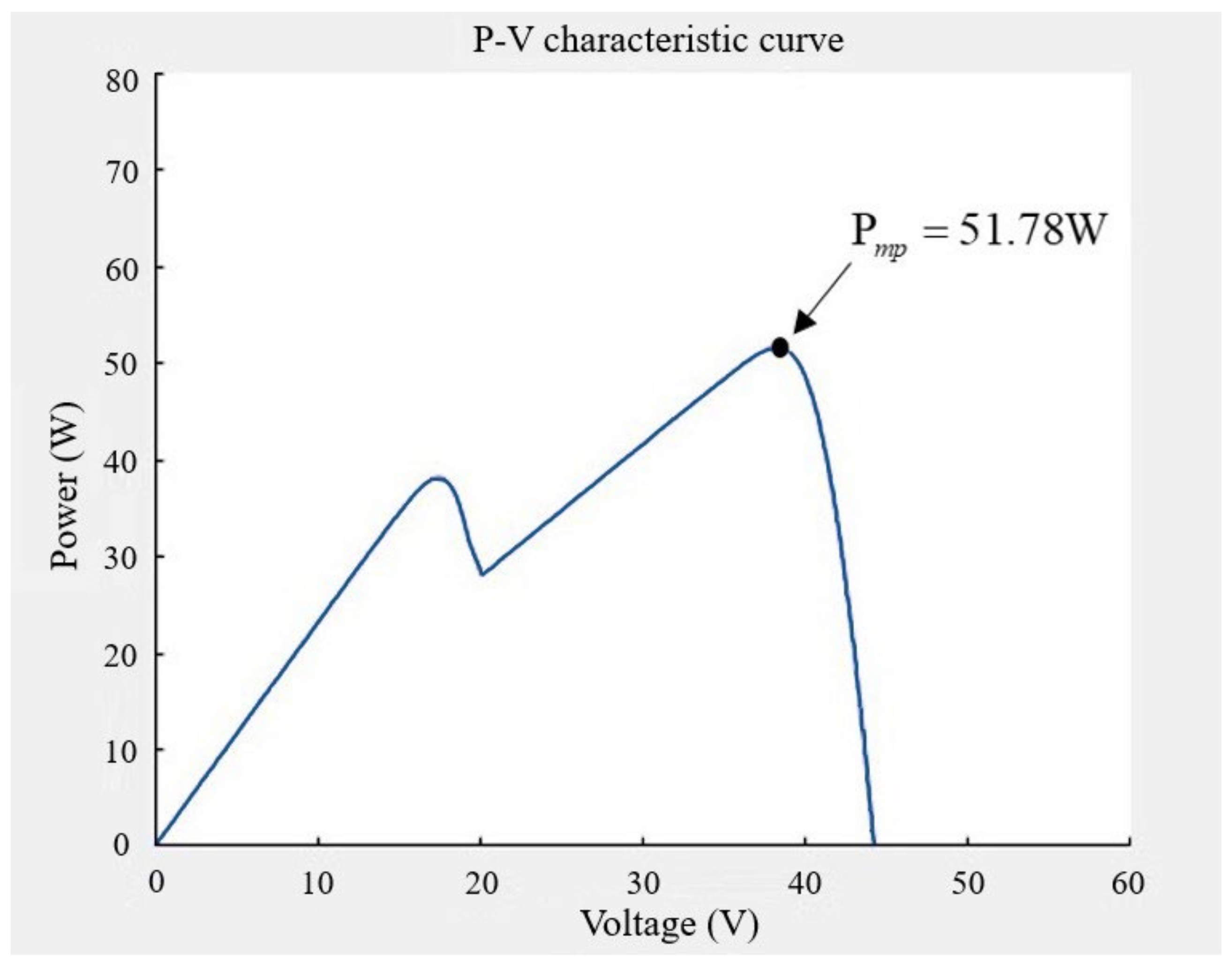 Electronics 11 01247 g012