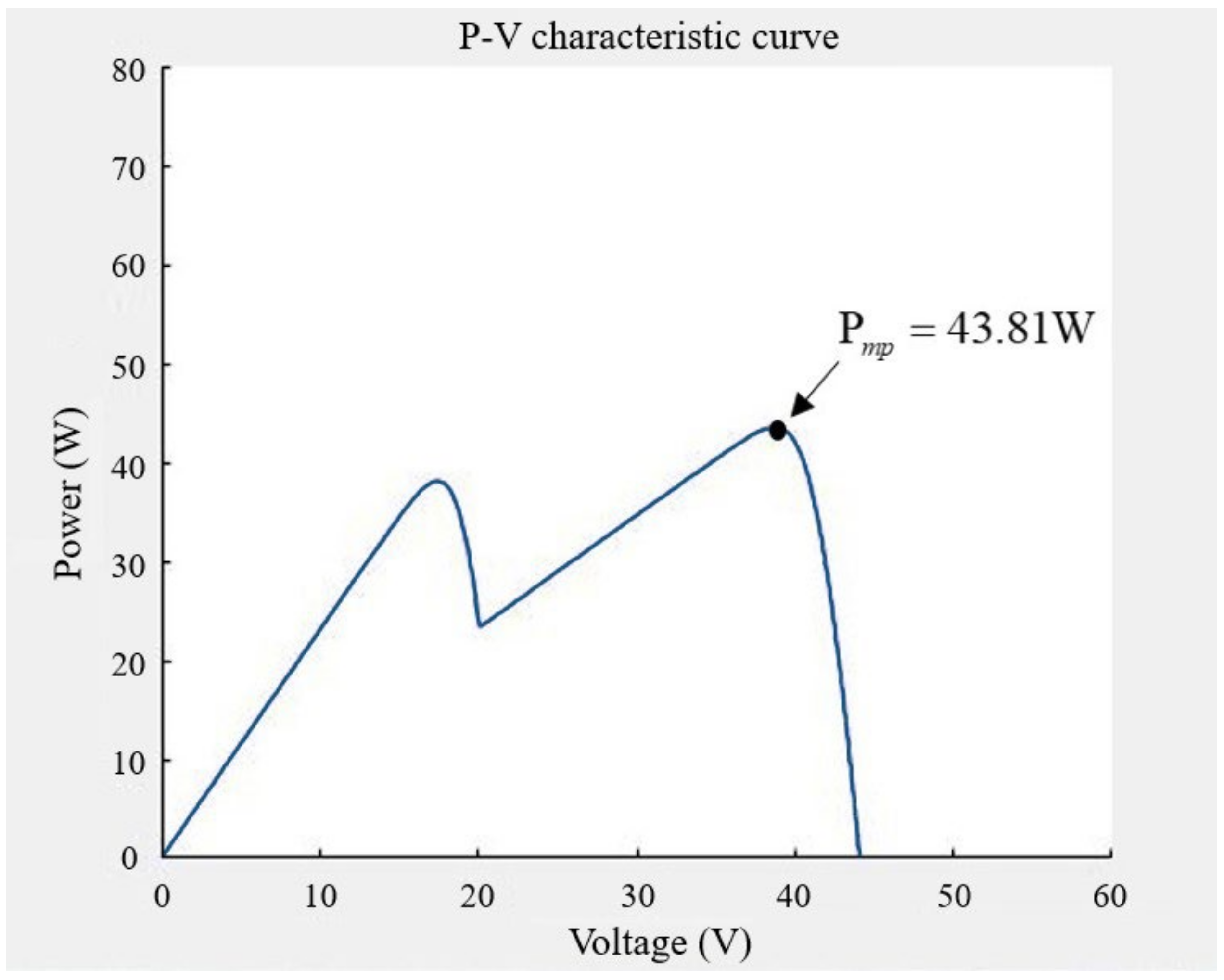 Electronics 11 01247 g014