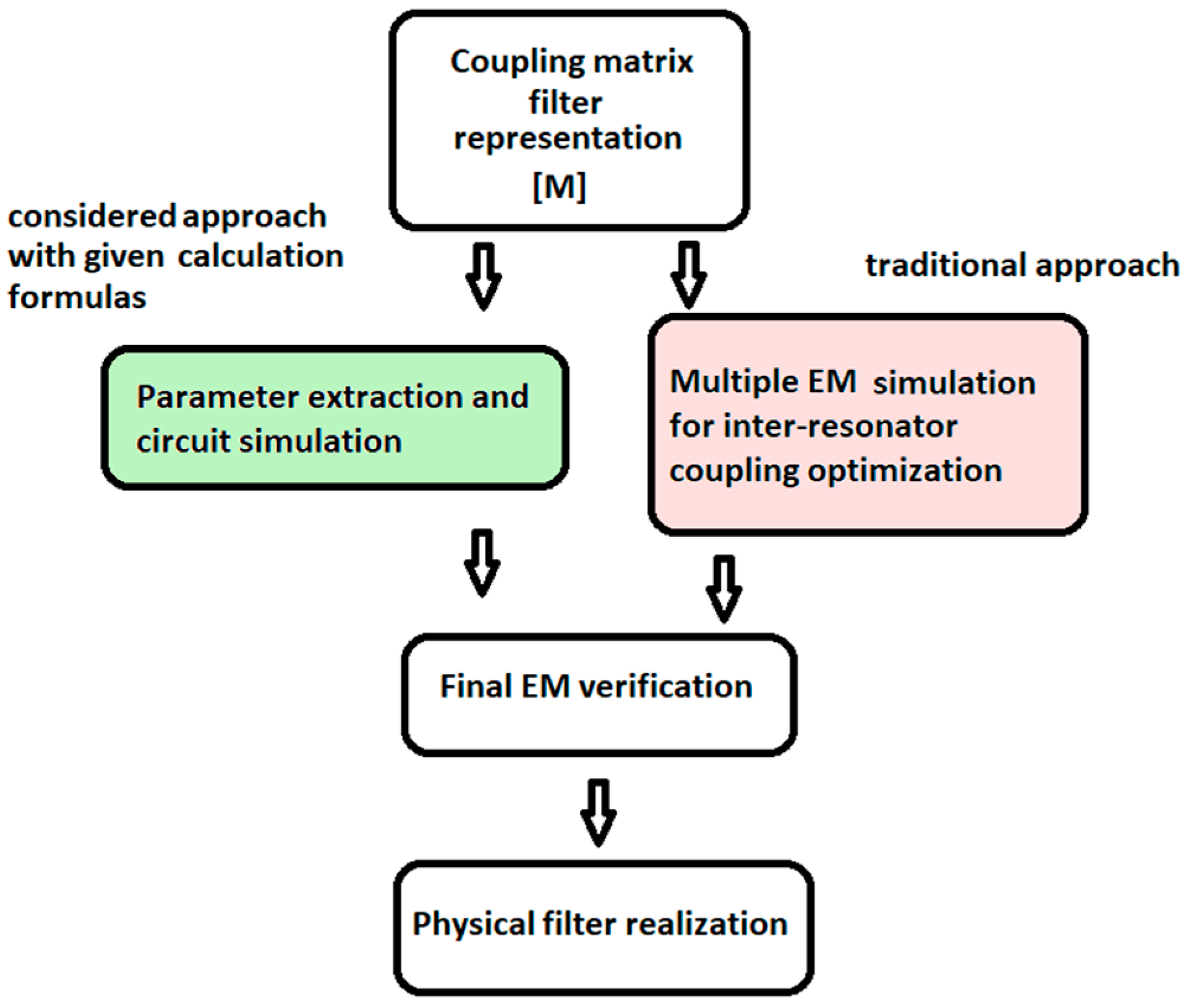 Electronics 11 01250 g001
