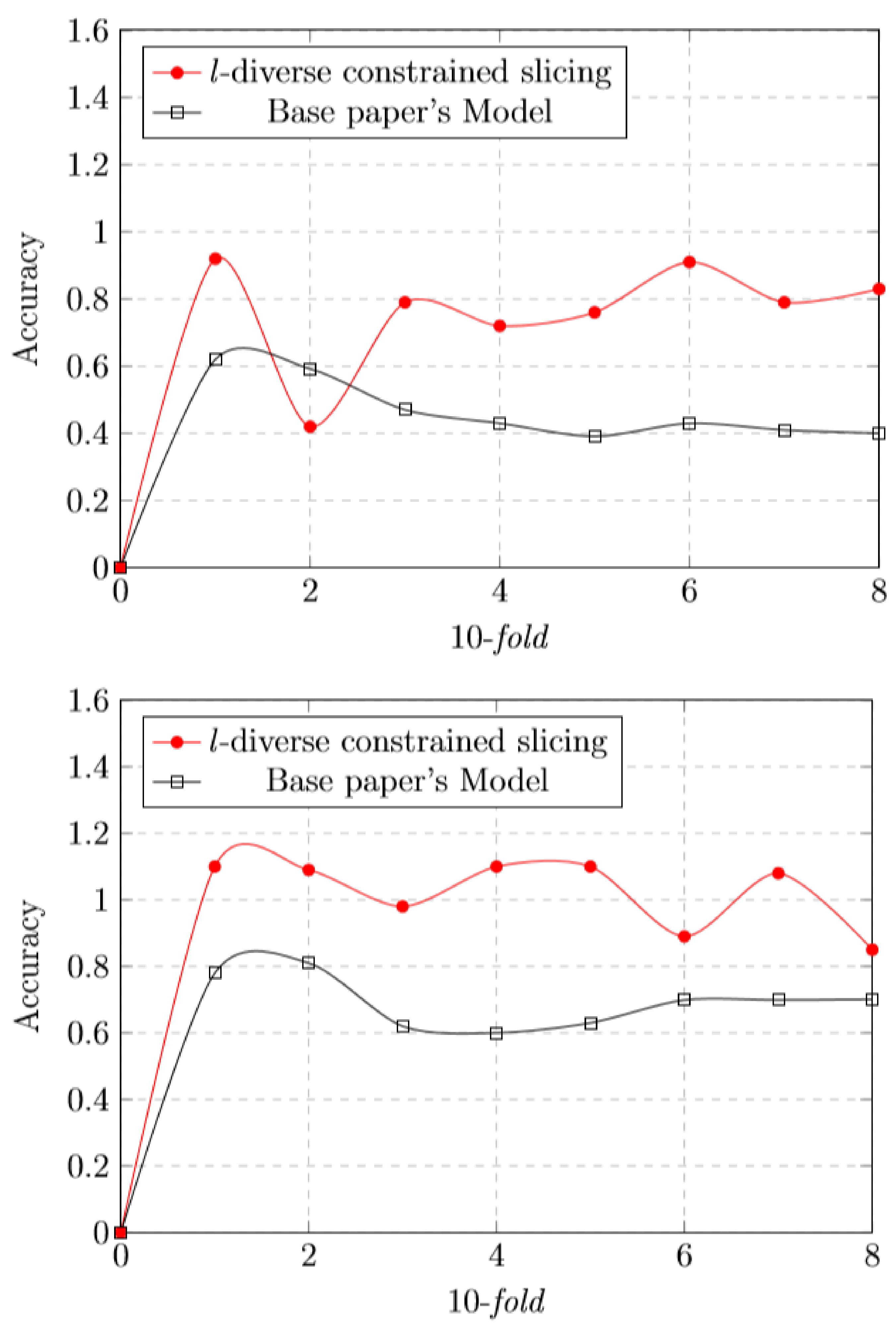 Electronics 11 01257 g003b
