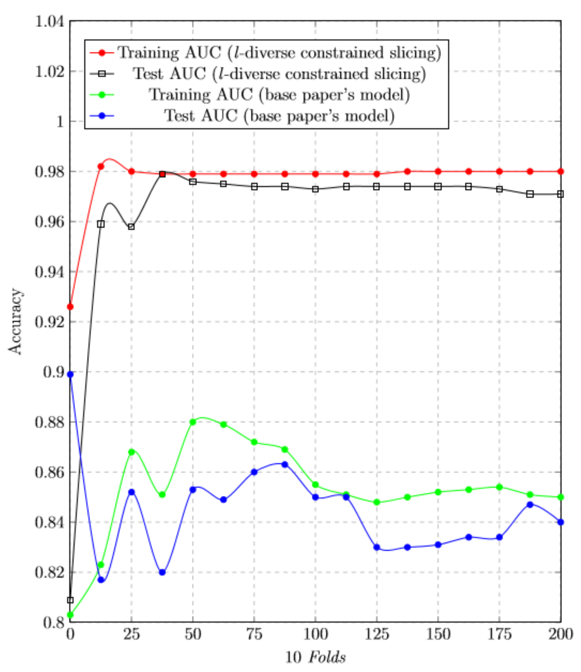 Electronics 11 01257 g006