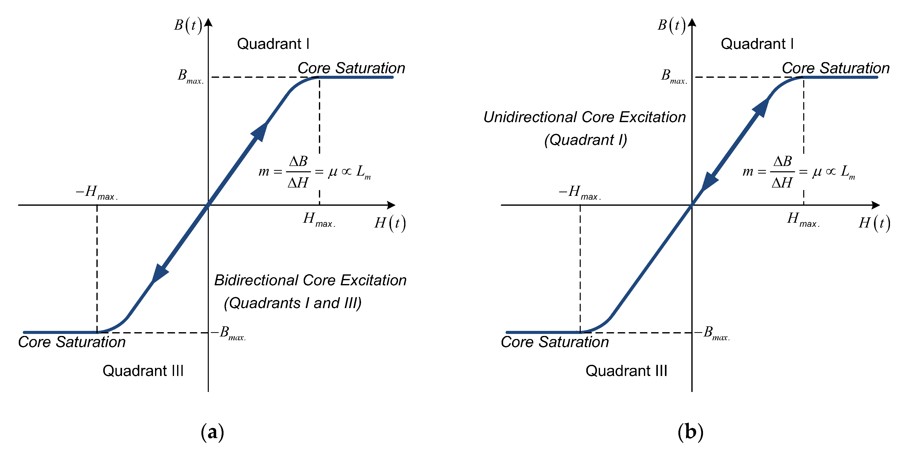 Electronics 11 01258 g002
