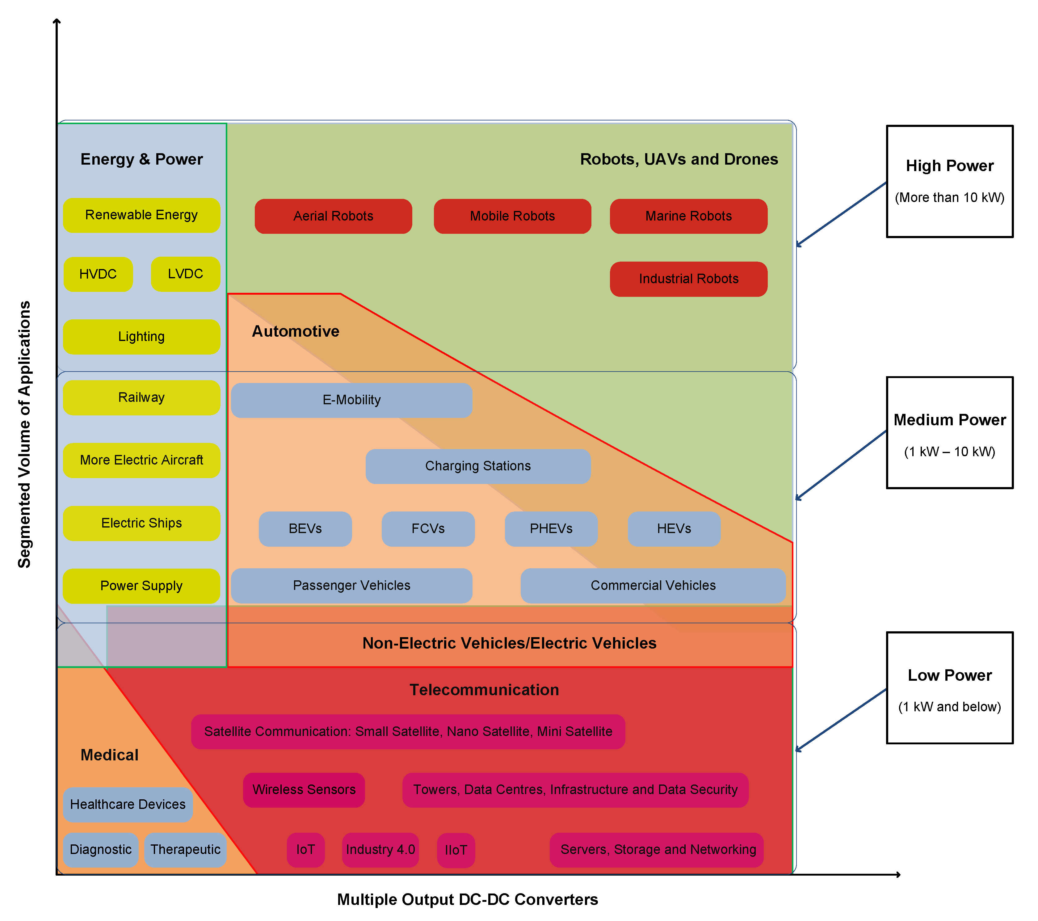 Electronics 11 01258 g013