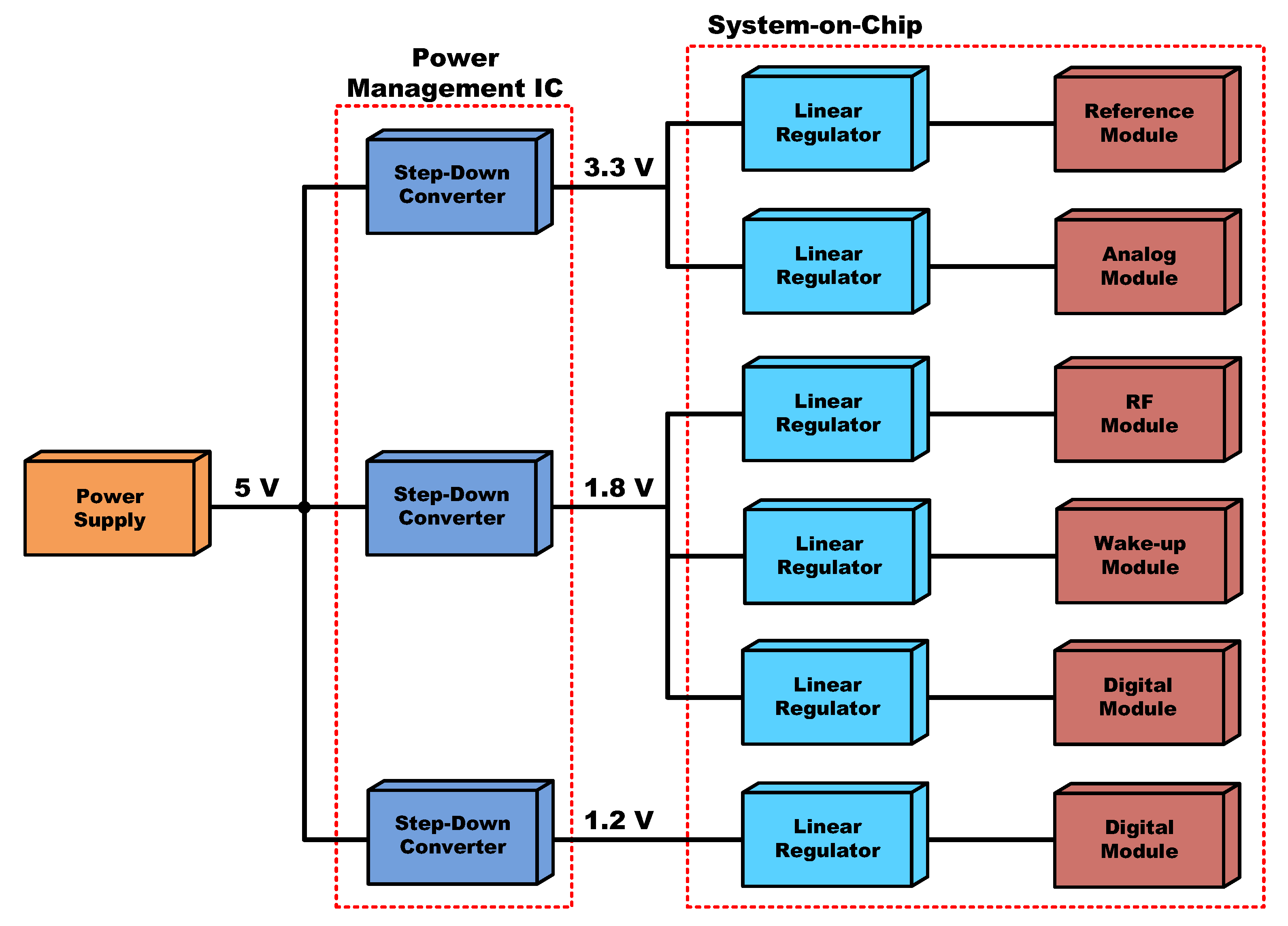 Electronics 11 01258 g021