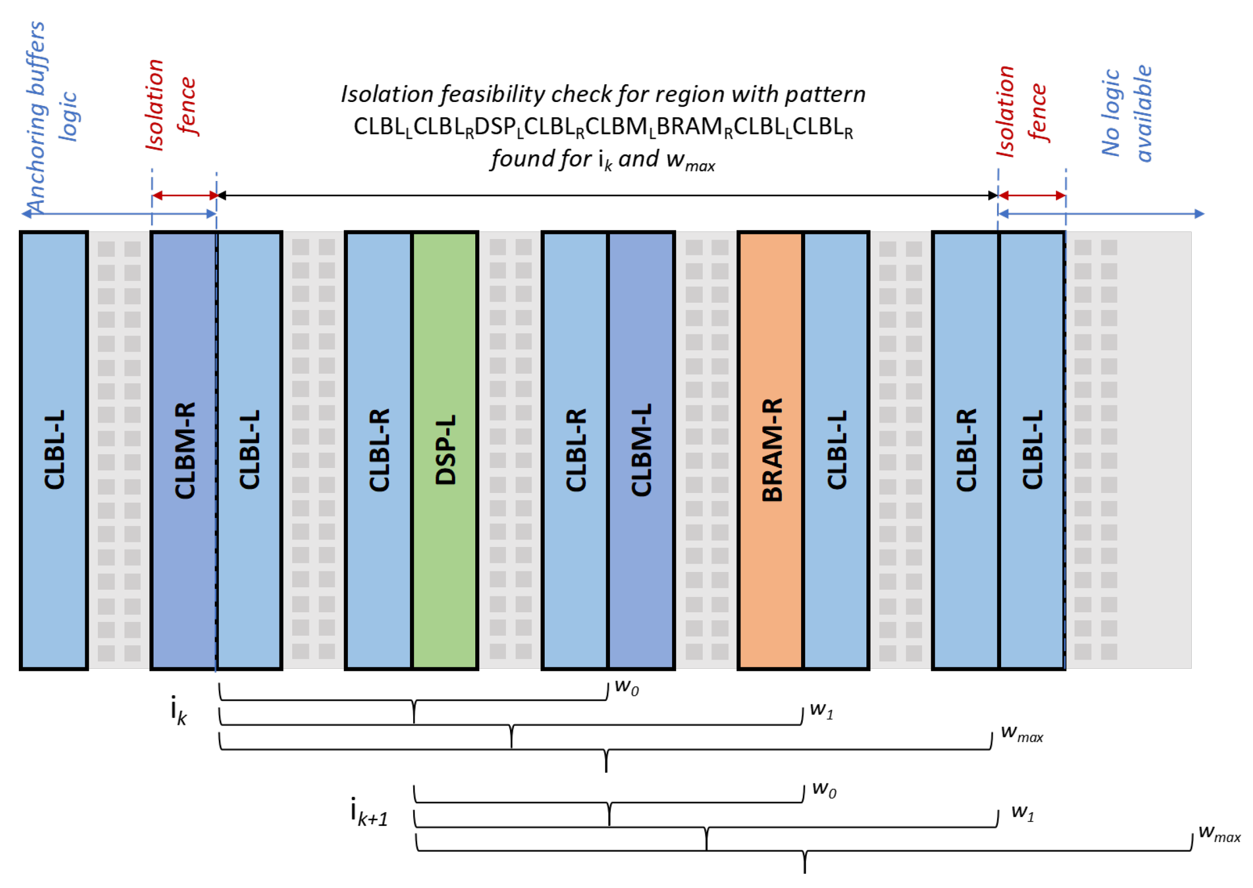 Electronics 11 01261 g008