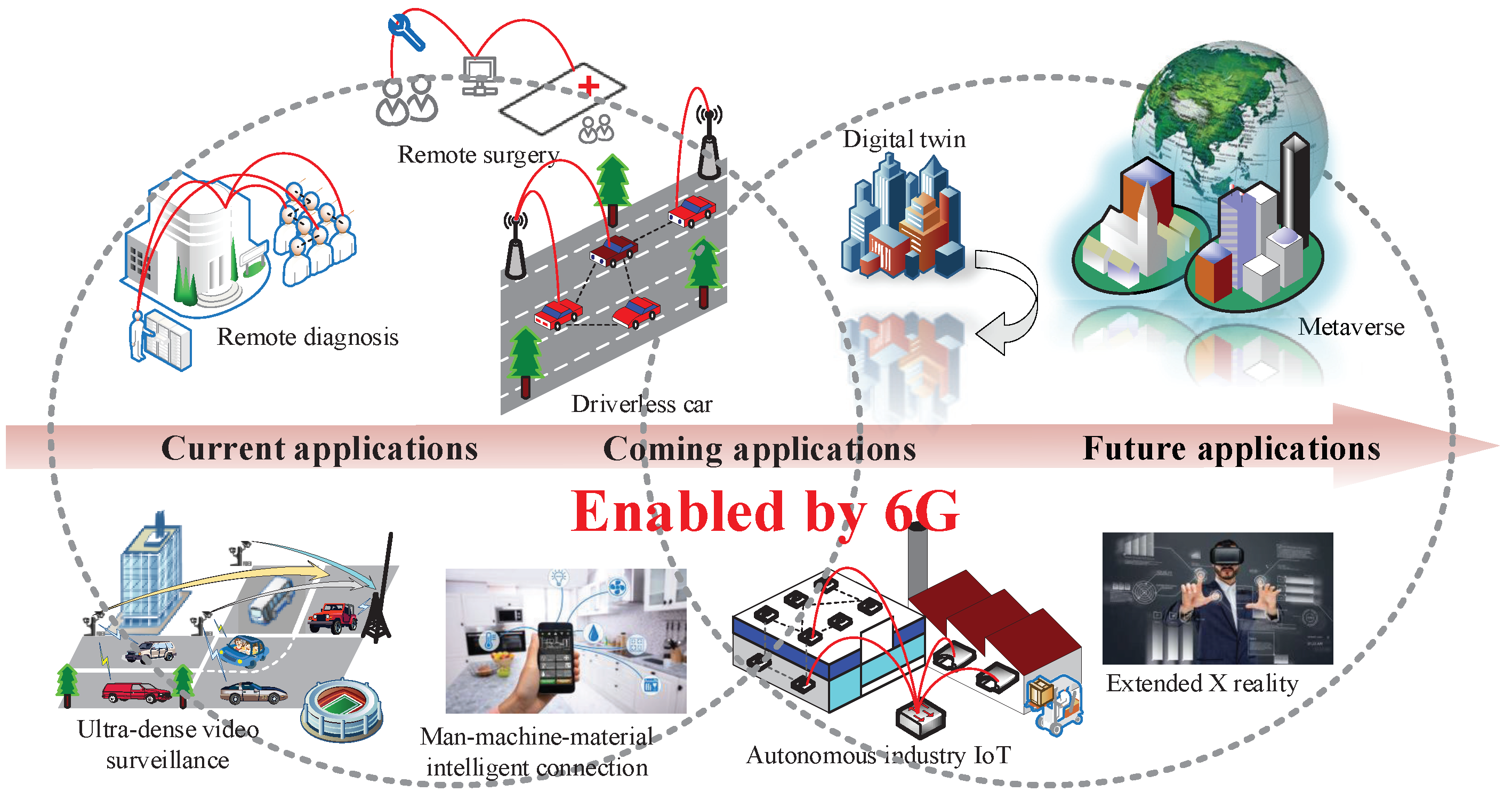 Electronics 11 01262 g002