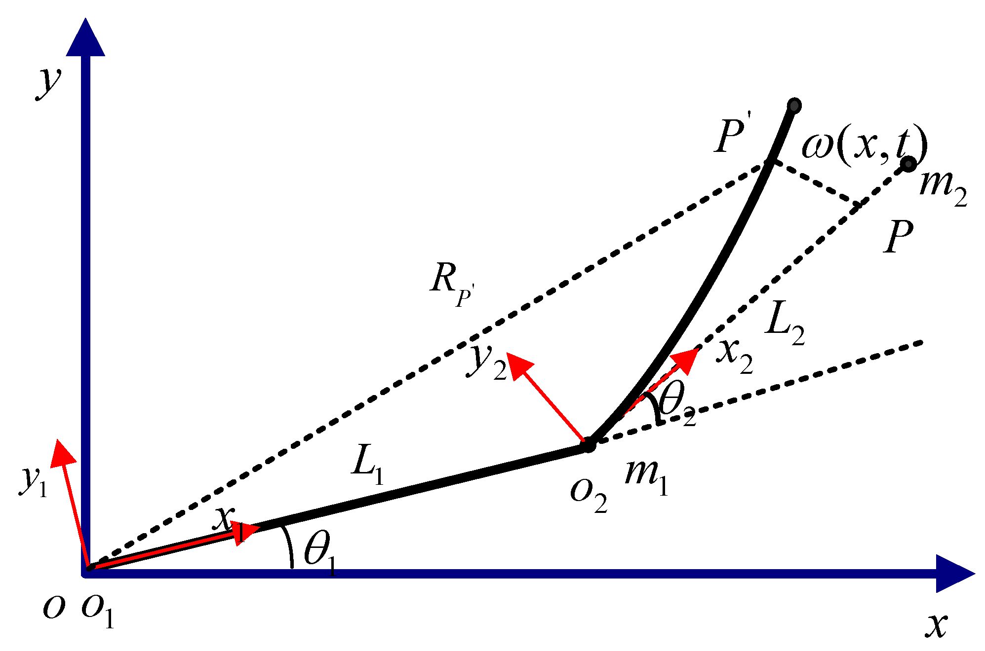 Electronics 11 01263 g001