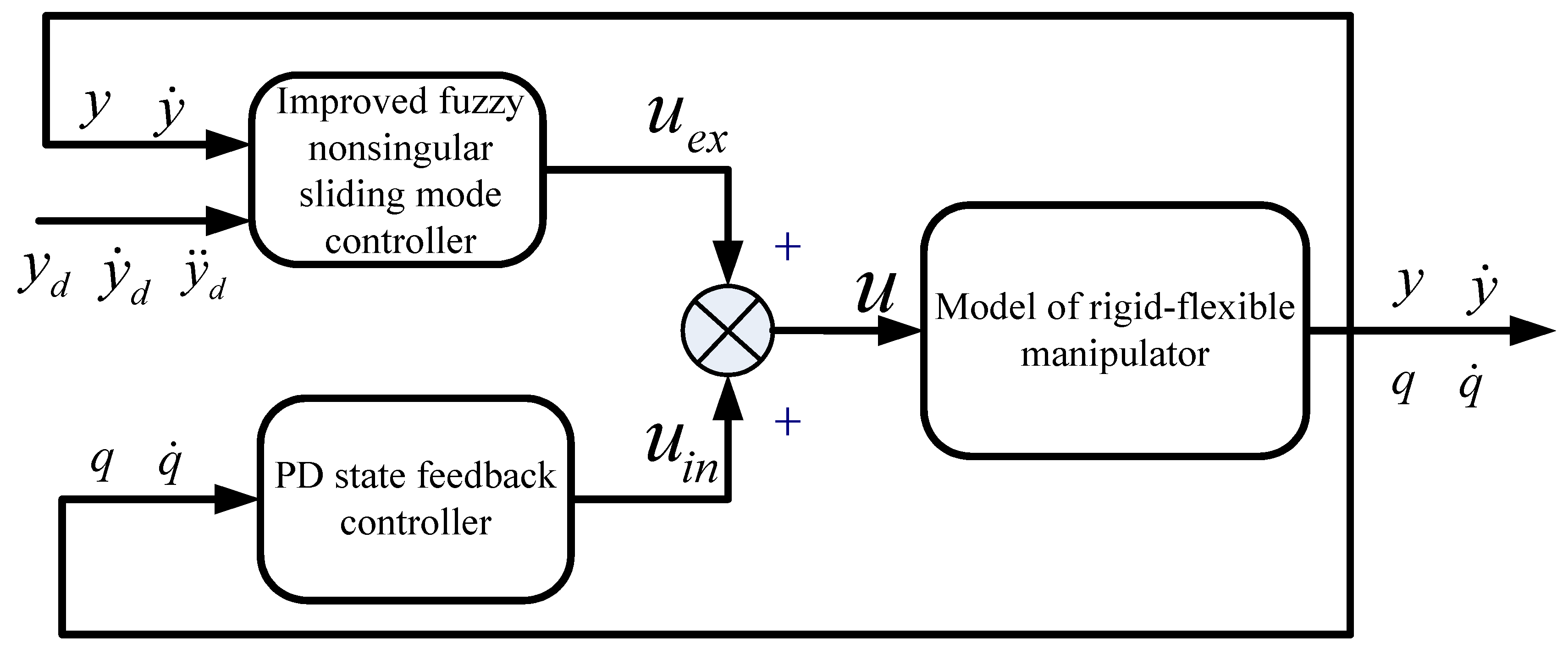 Electronics 11 01263 g002