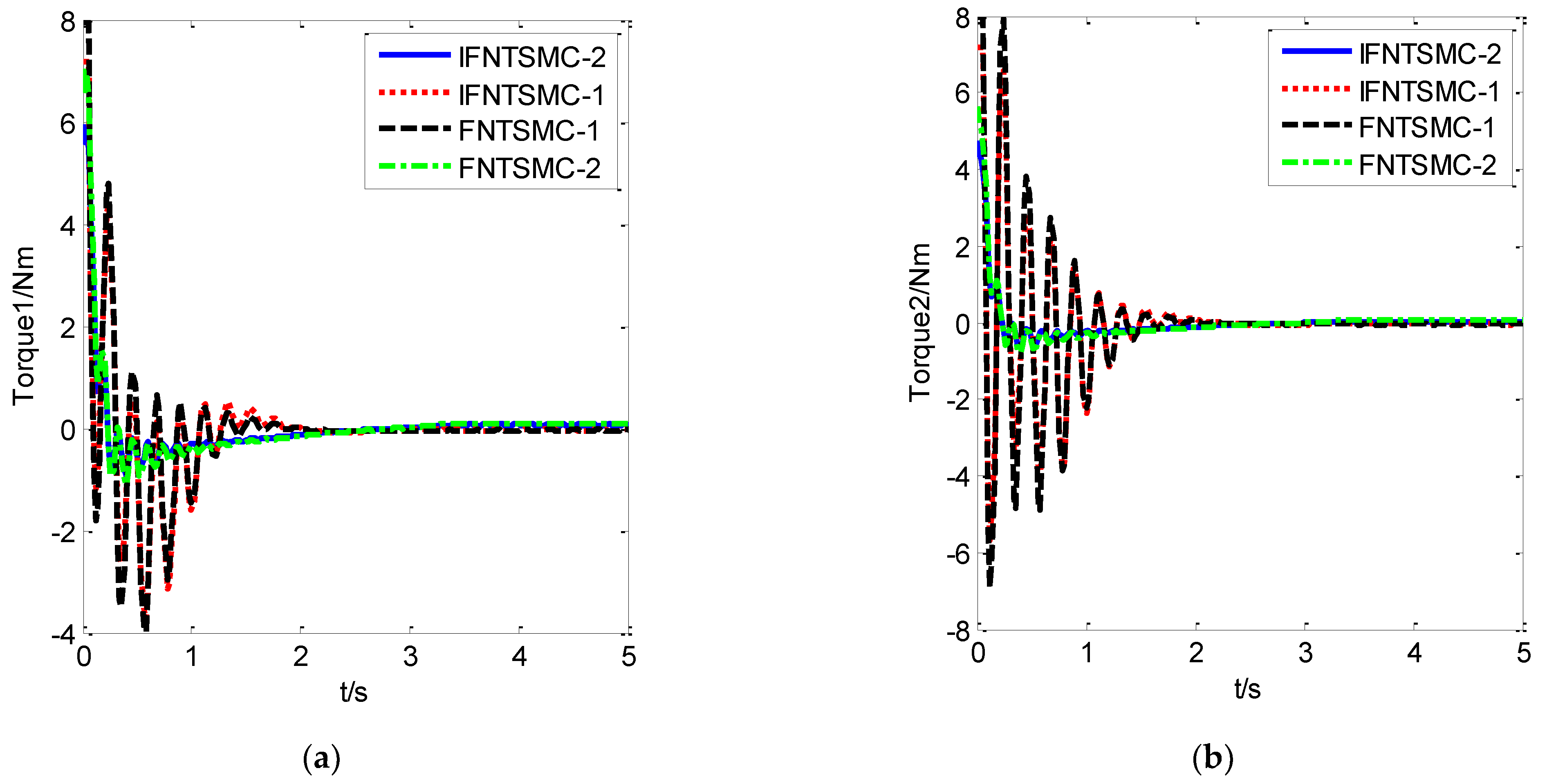 Electronics 11 01263 g003