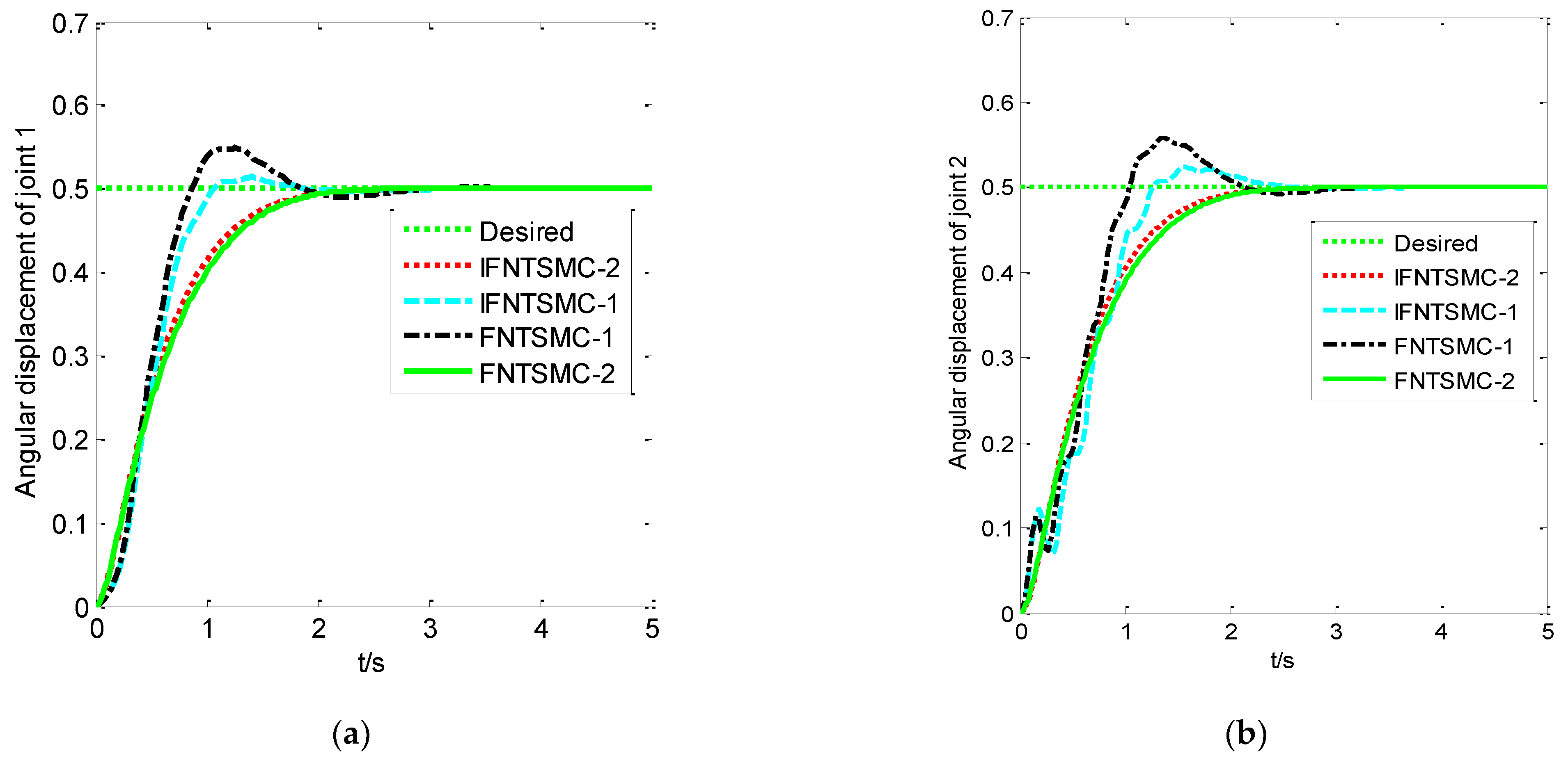 Electronics 11 01263 g004