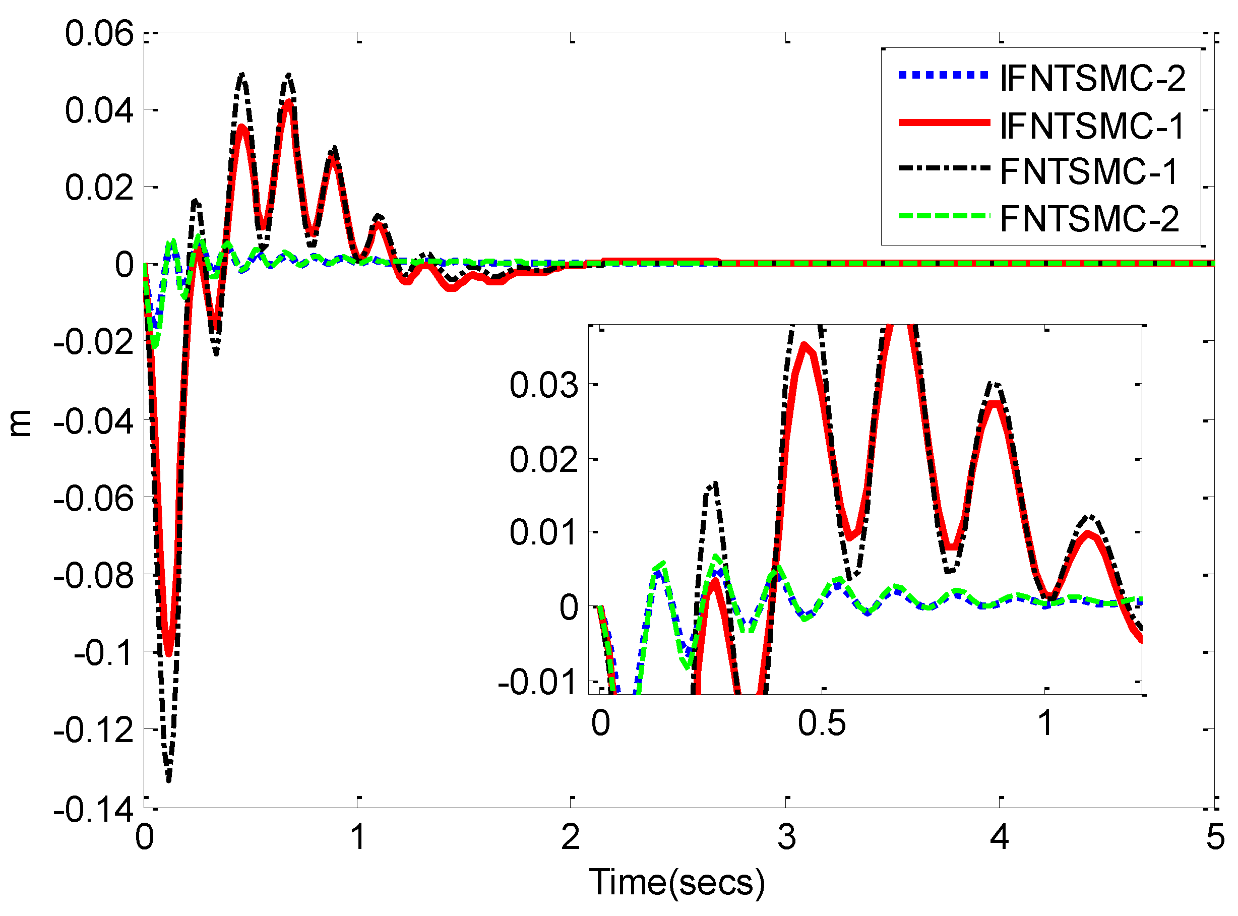 Electronics 11 01263 g005