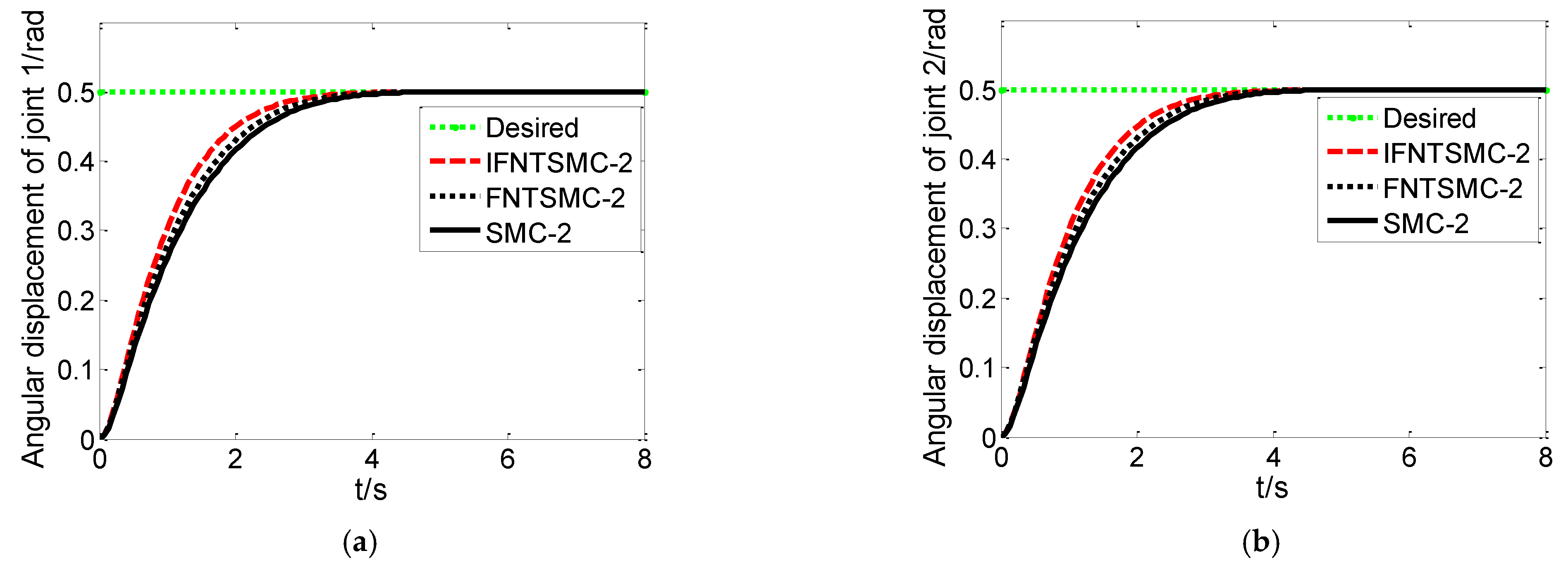 Electronics 11 01263 g008