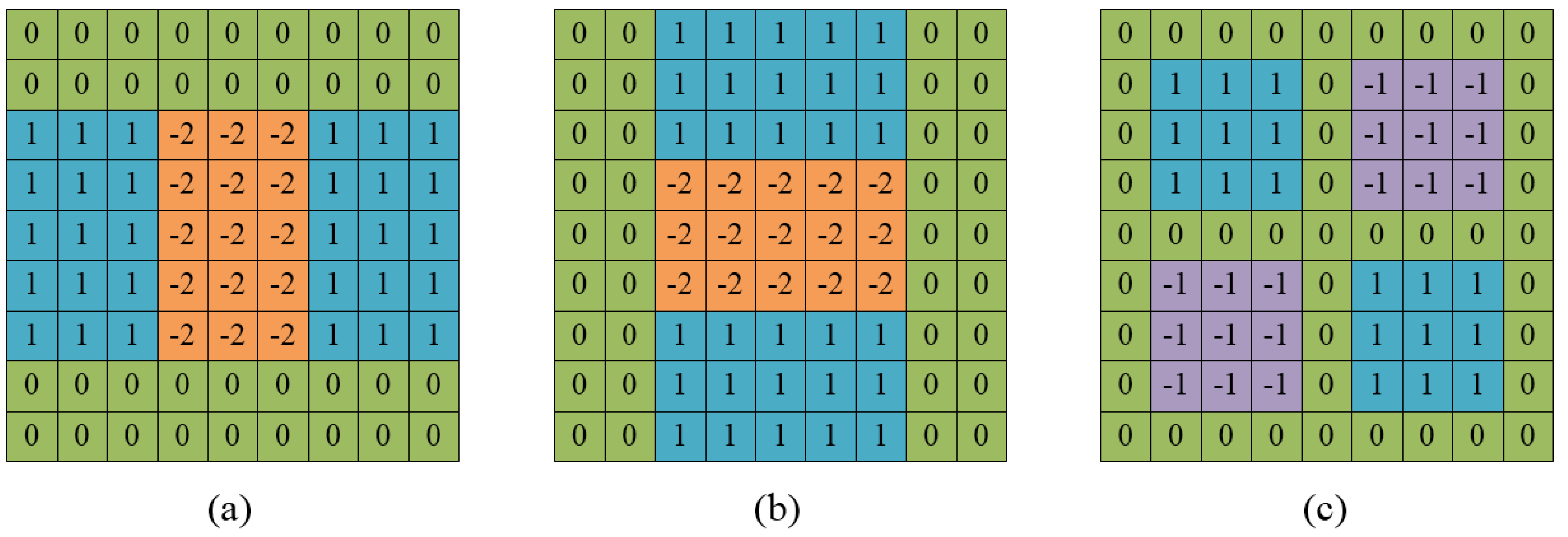 Electronics 11 01264 g009