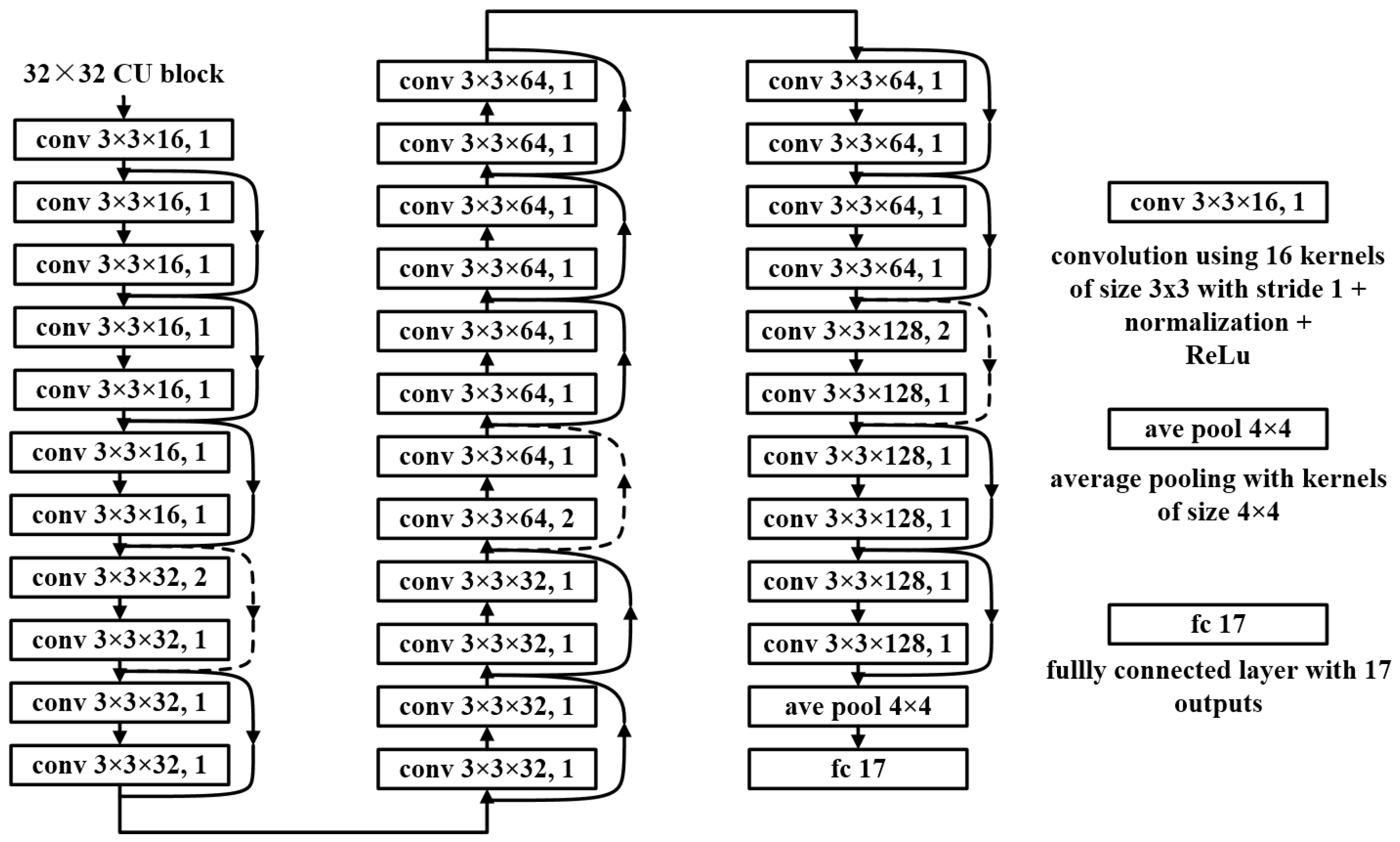 Electronics 11 01264 g010