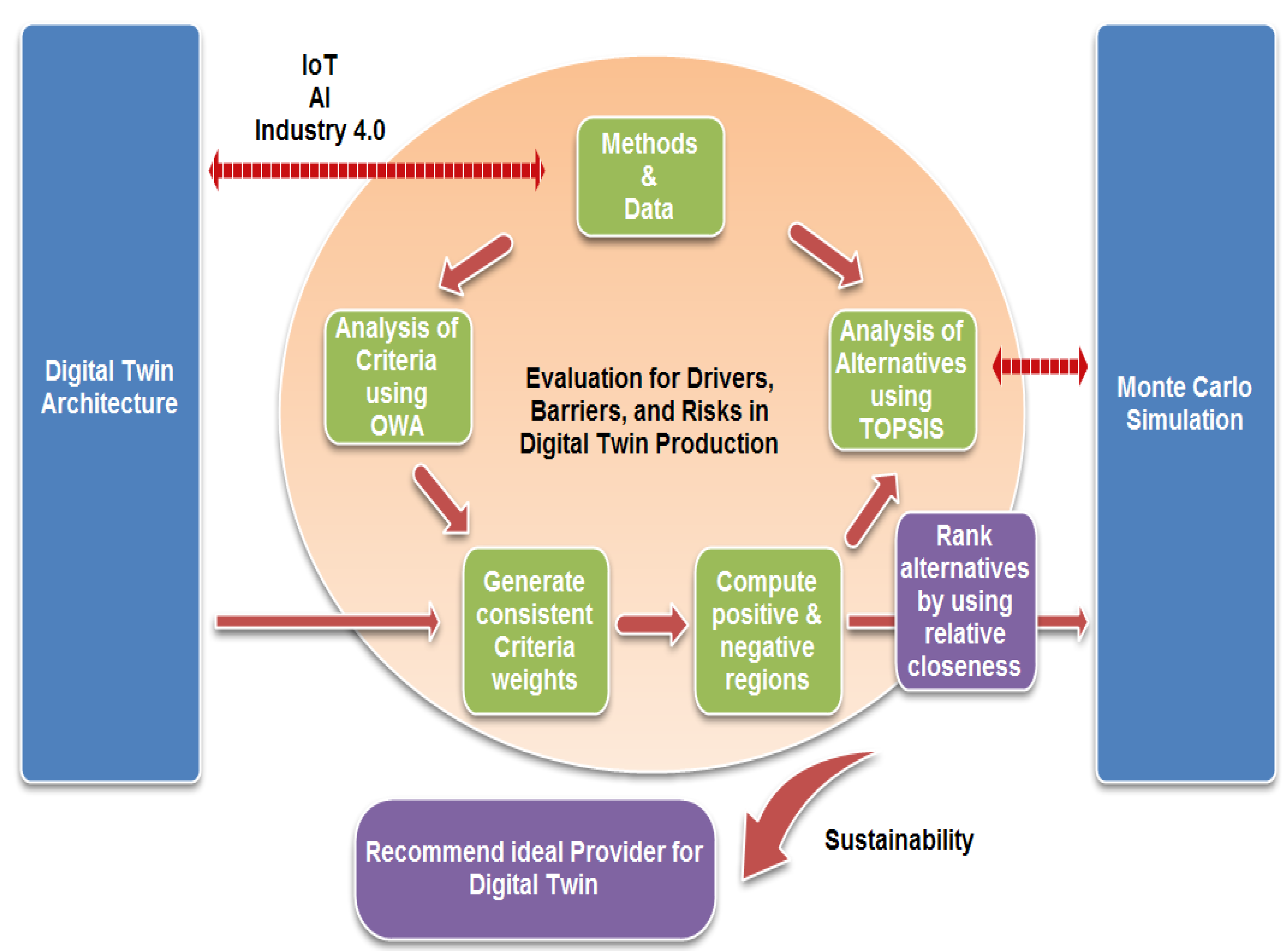 Electronics 11 01268 g001