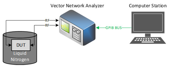 Electronics 11 01270 g0a1 550