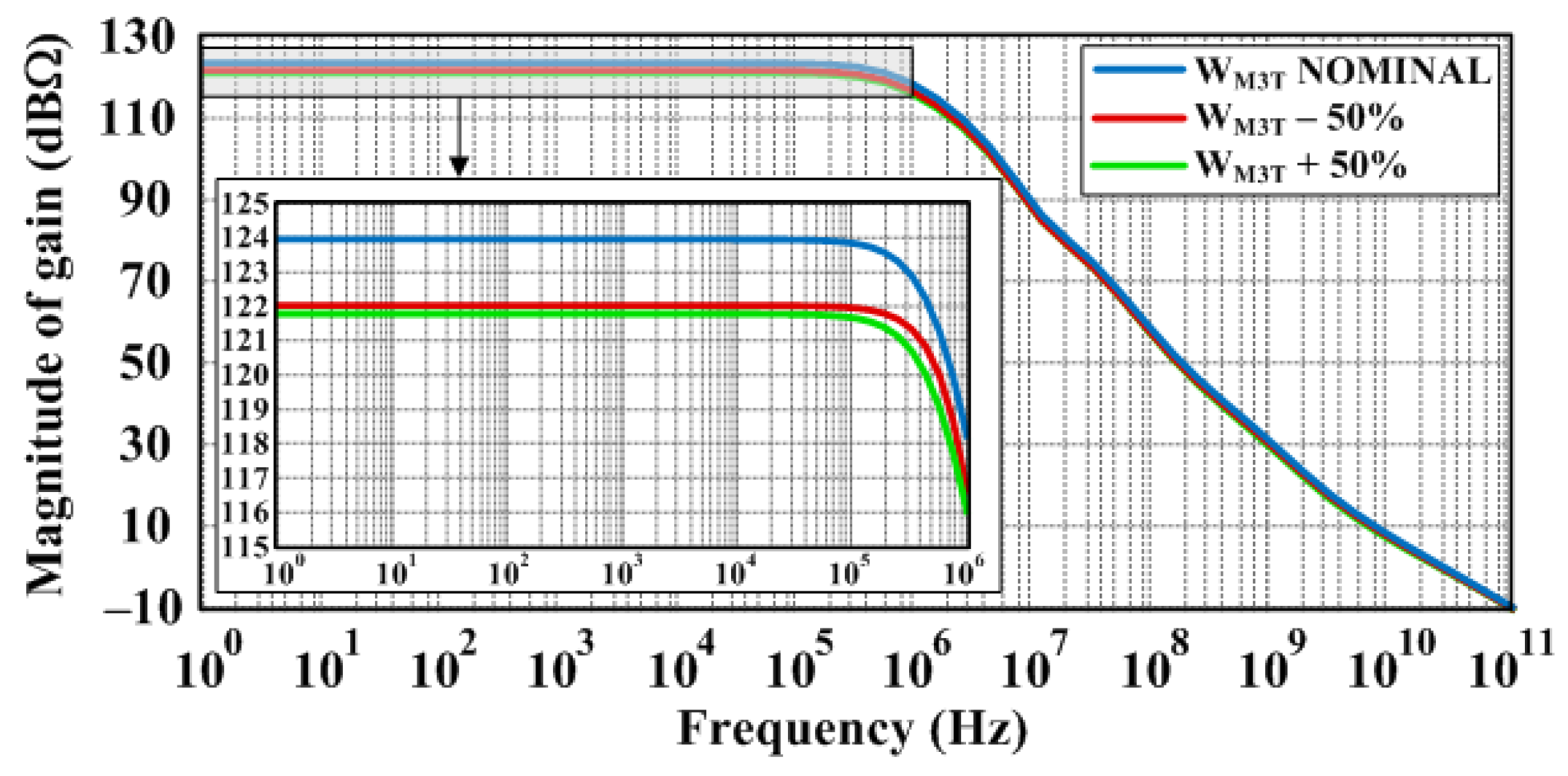 Electronics 11 01271 g005