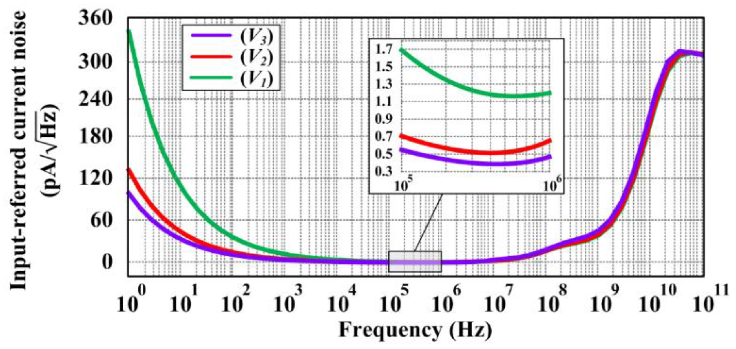 Electronics 11 01271 g006