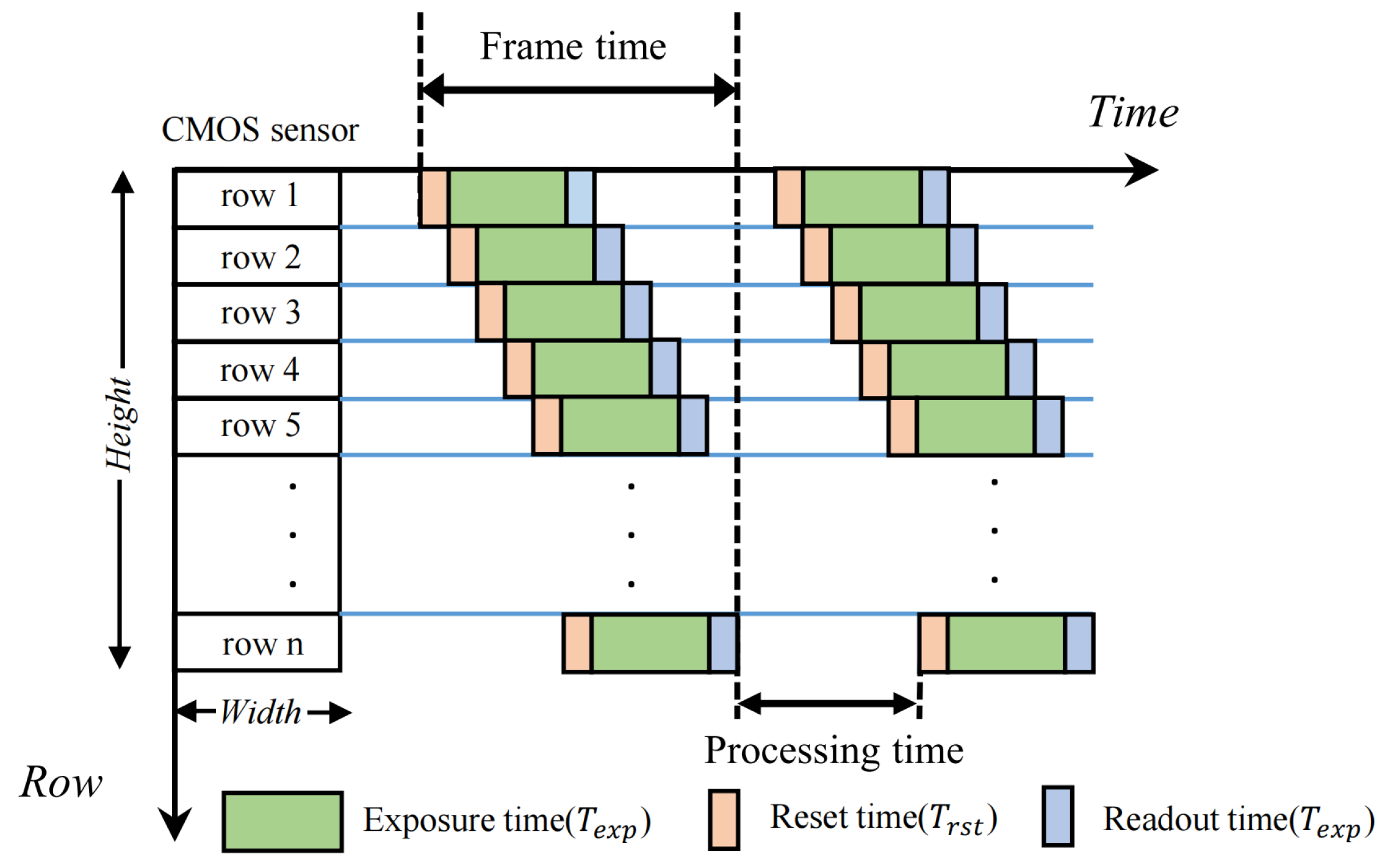 Electronics 11 01272 g002