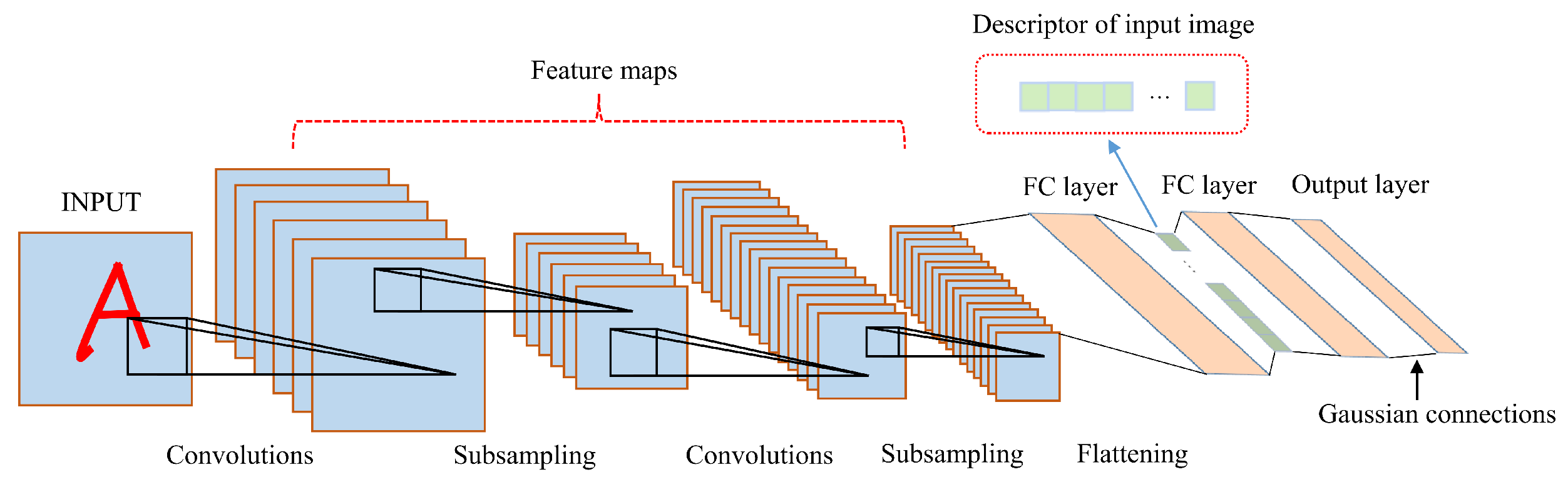 Electronics 11 01272 g003