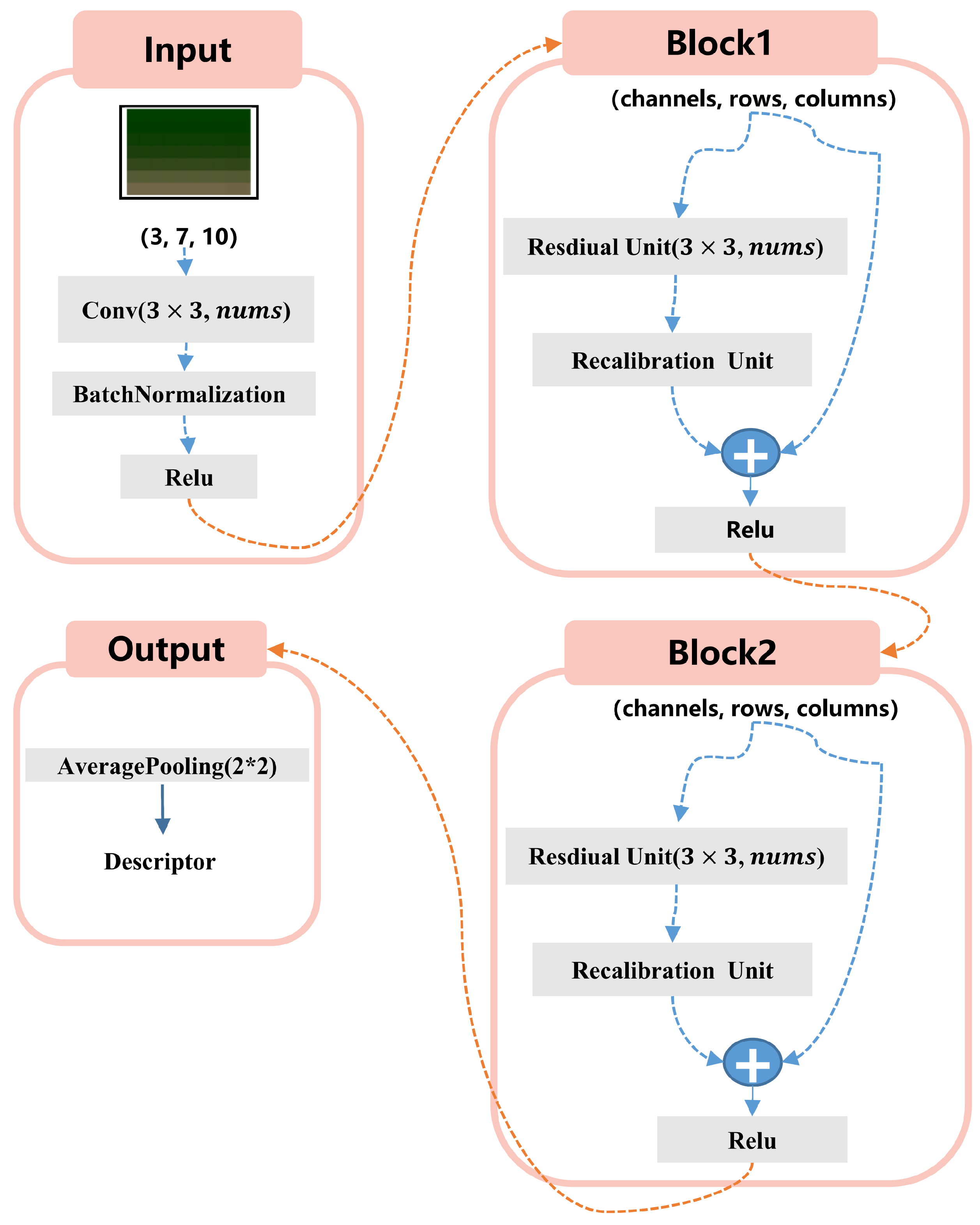 Electronics 11 01272 g007