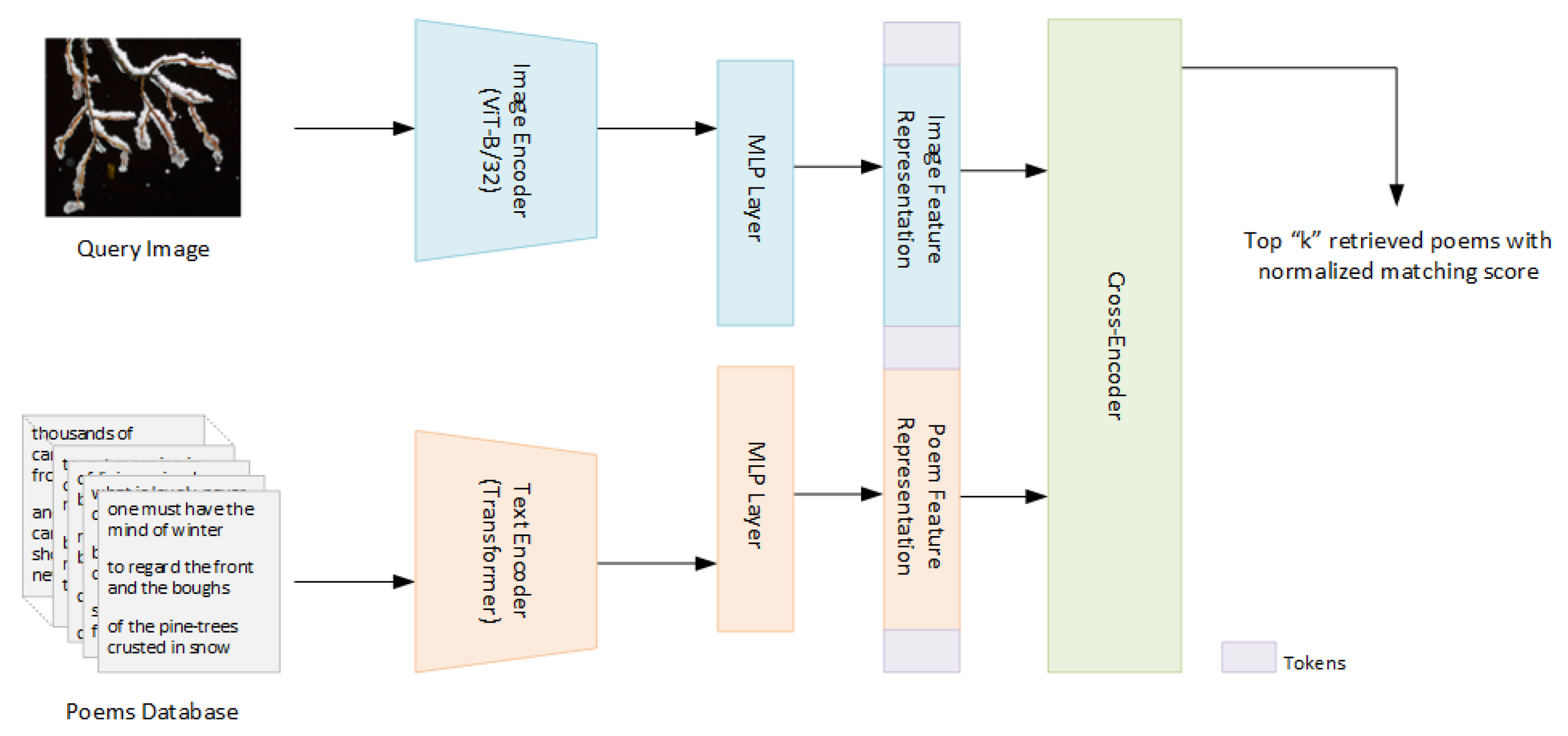 Electronics 11 01275 g001