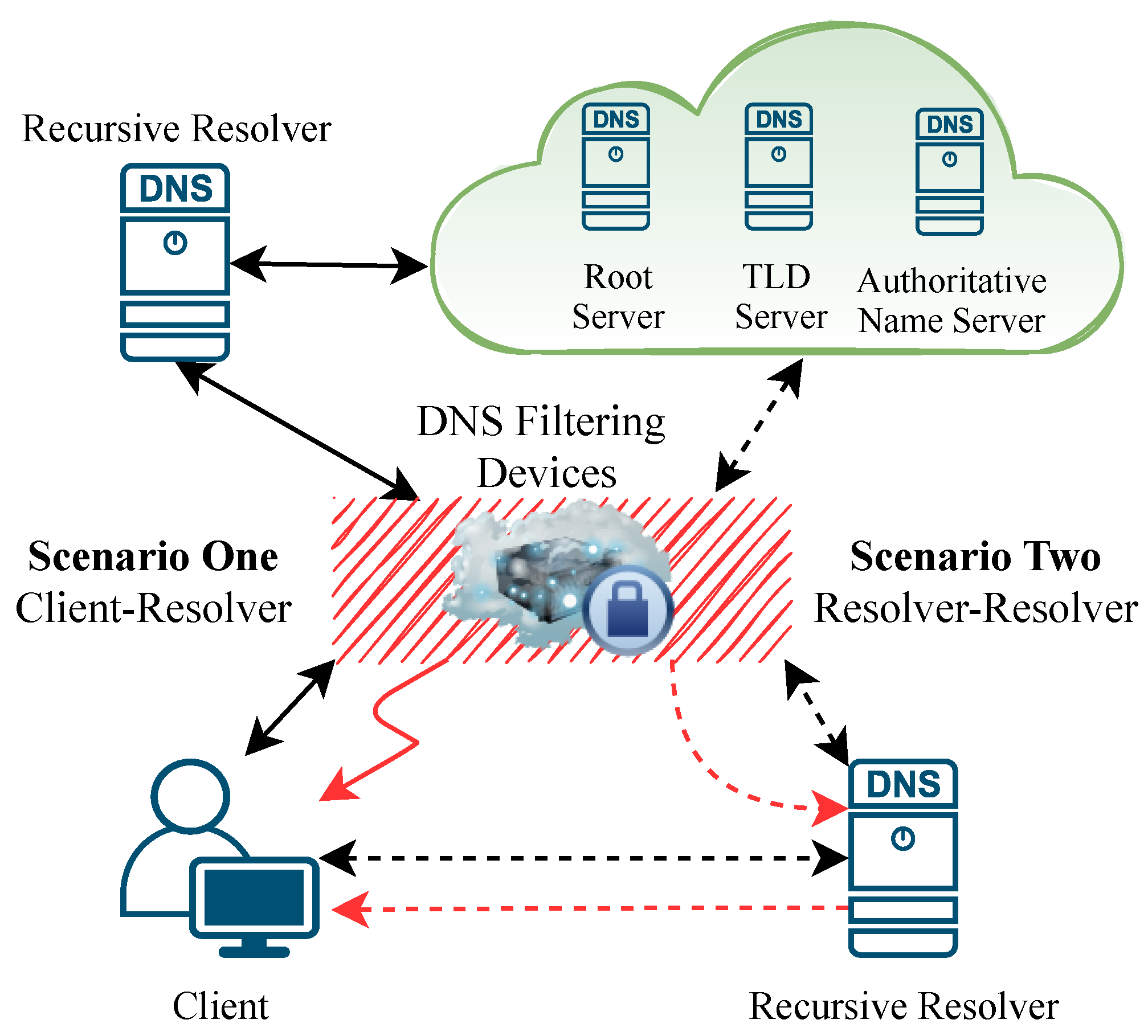 Electronics 11 01276 g001
