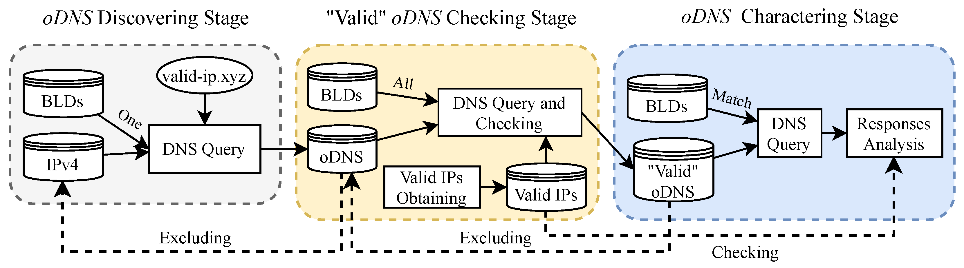 Electronics 11 01276 g002