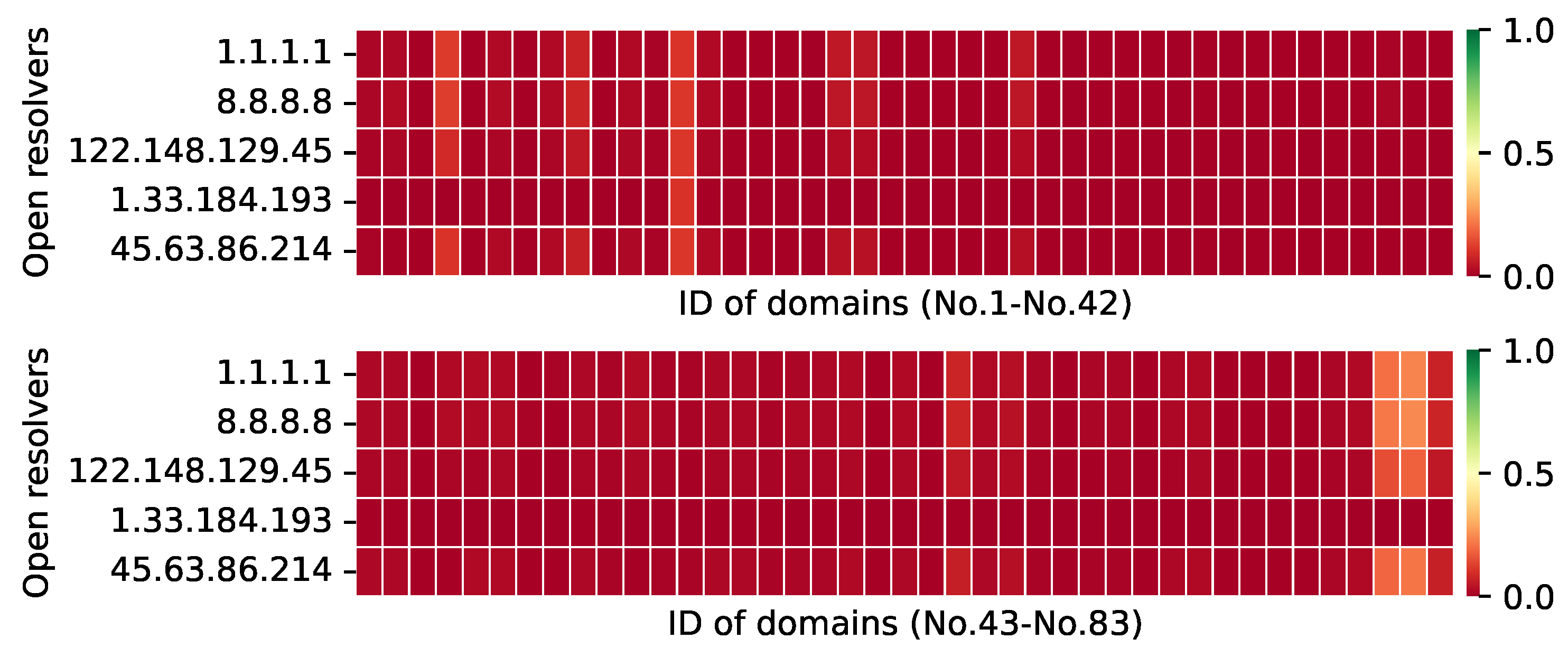 Electronics 11 01276 g006