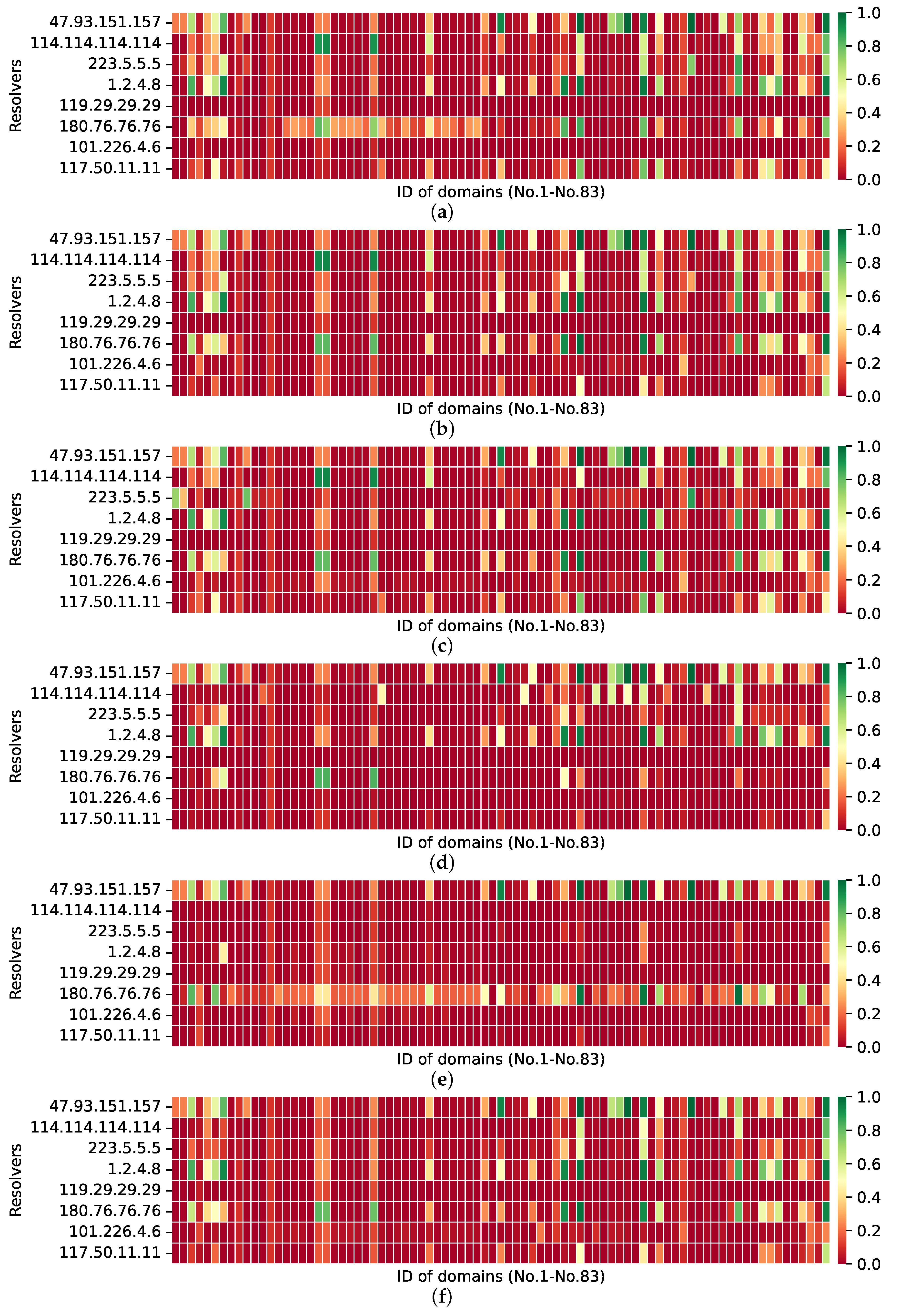Electronics 11 01276 g007