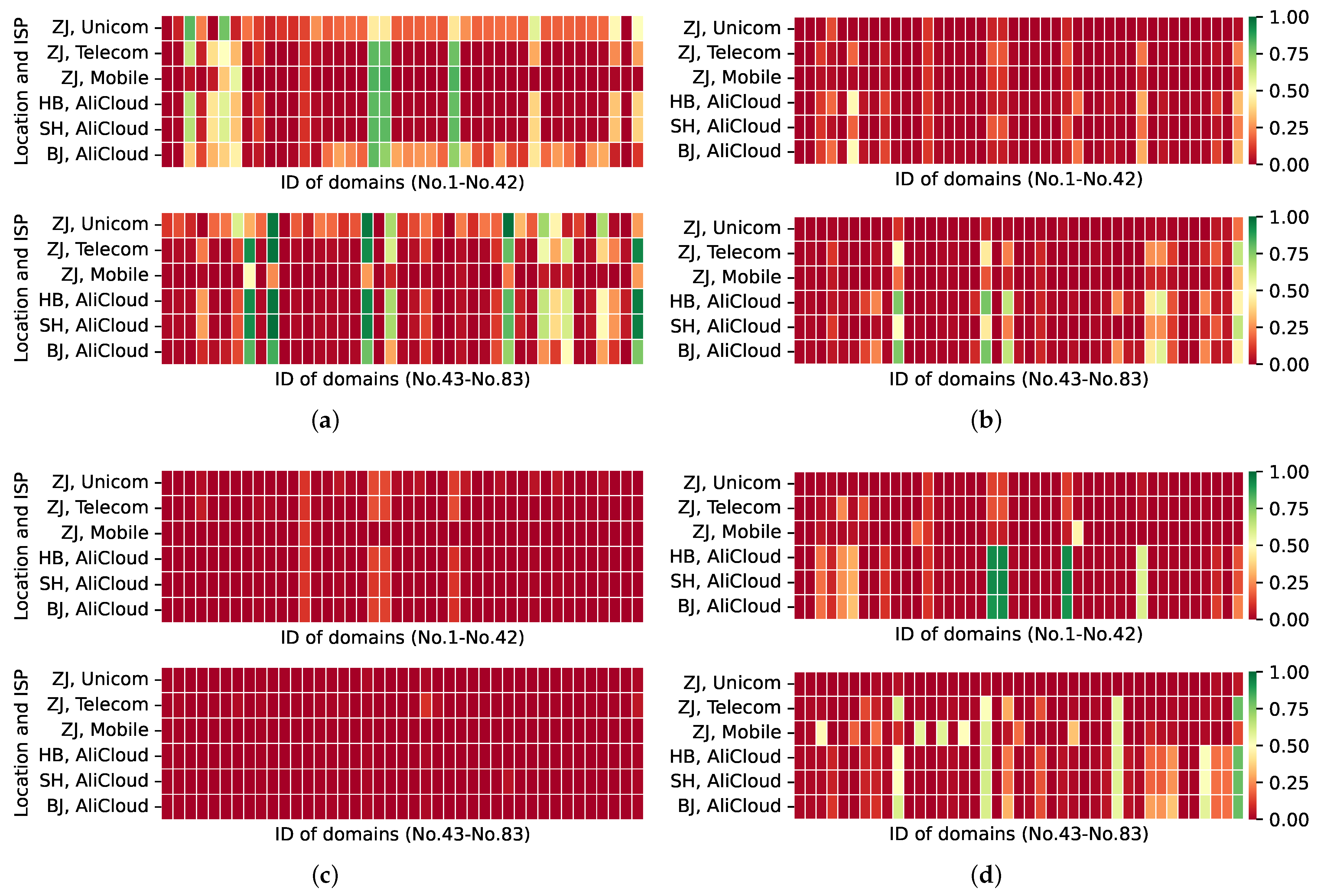 Electronics 11 01276 g008