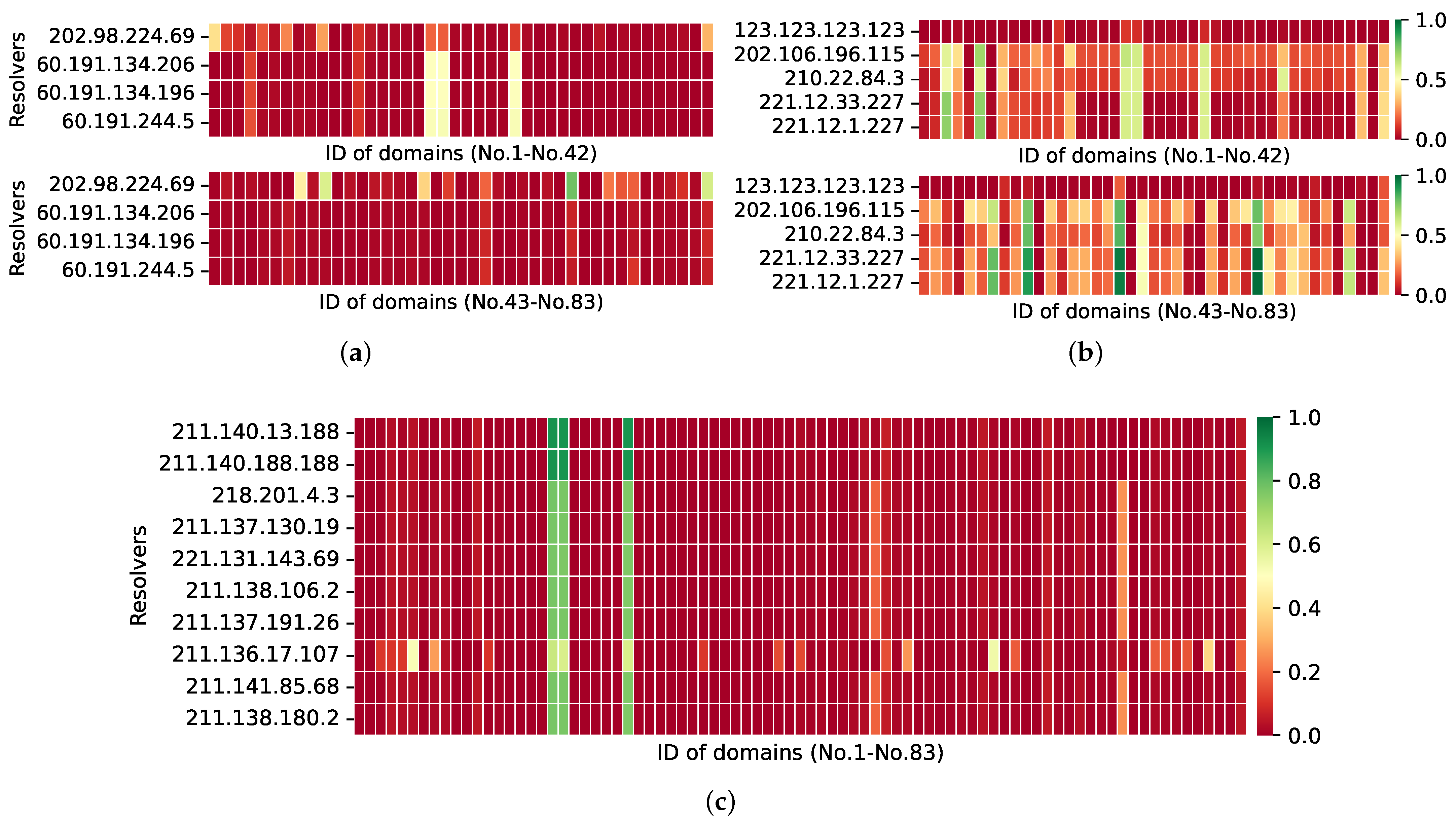 Electronics 11 01276 g009