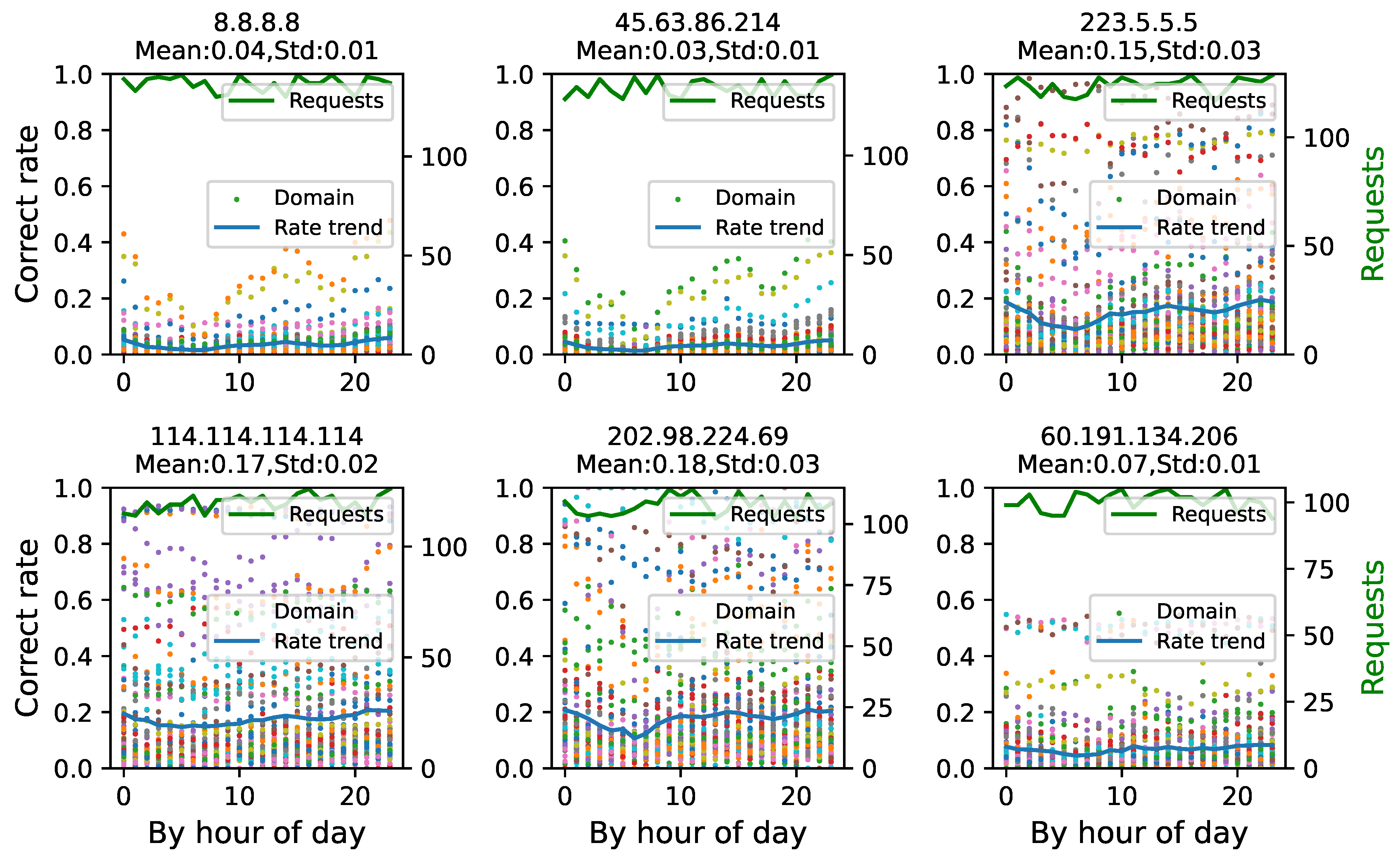 Electronics 11 01276 g011
