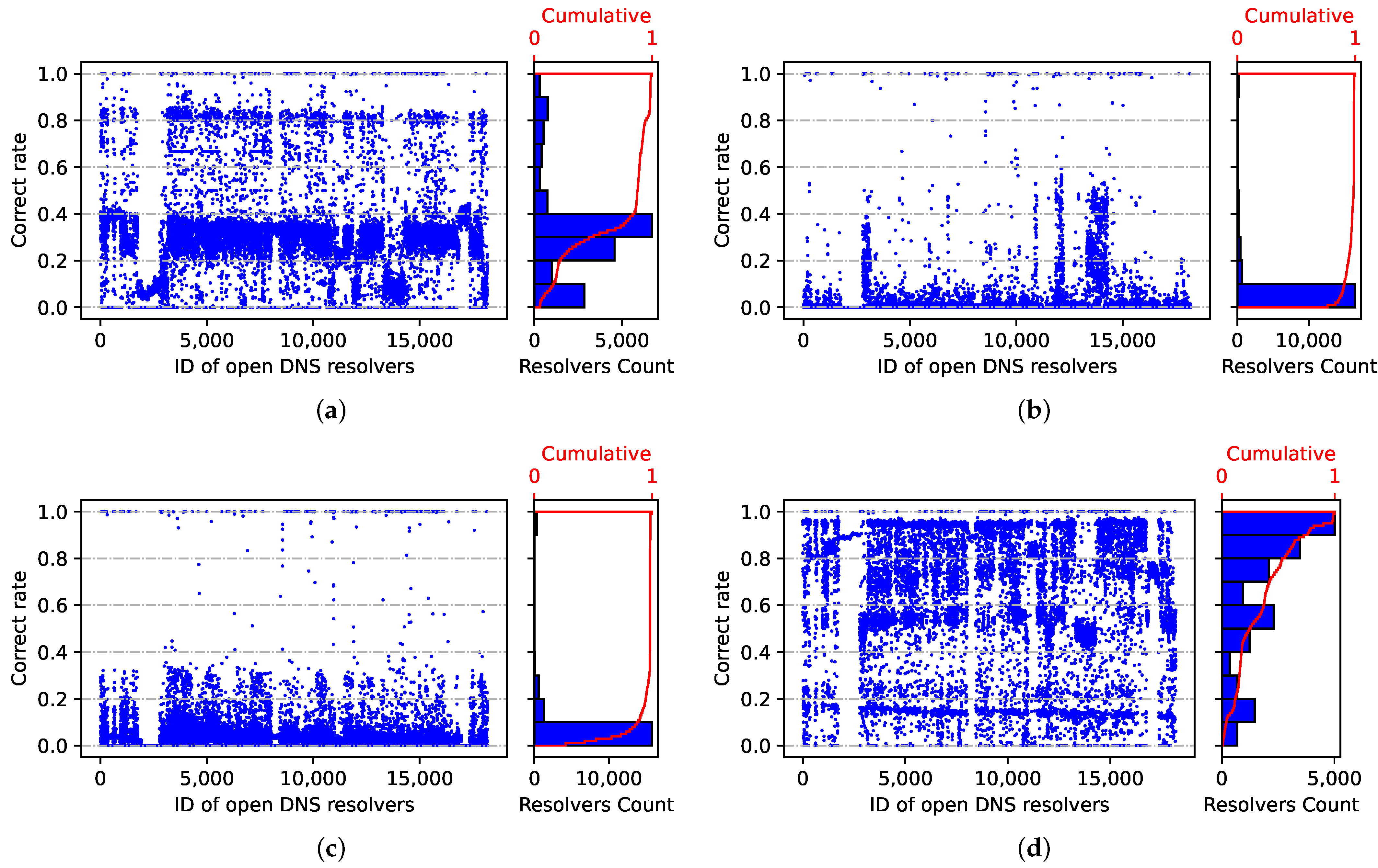 Electronics 11 01276 g012