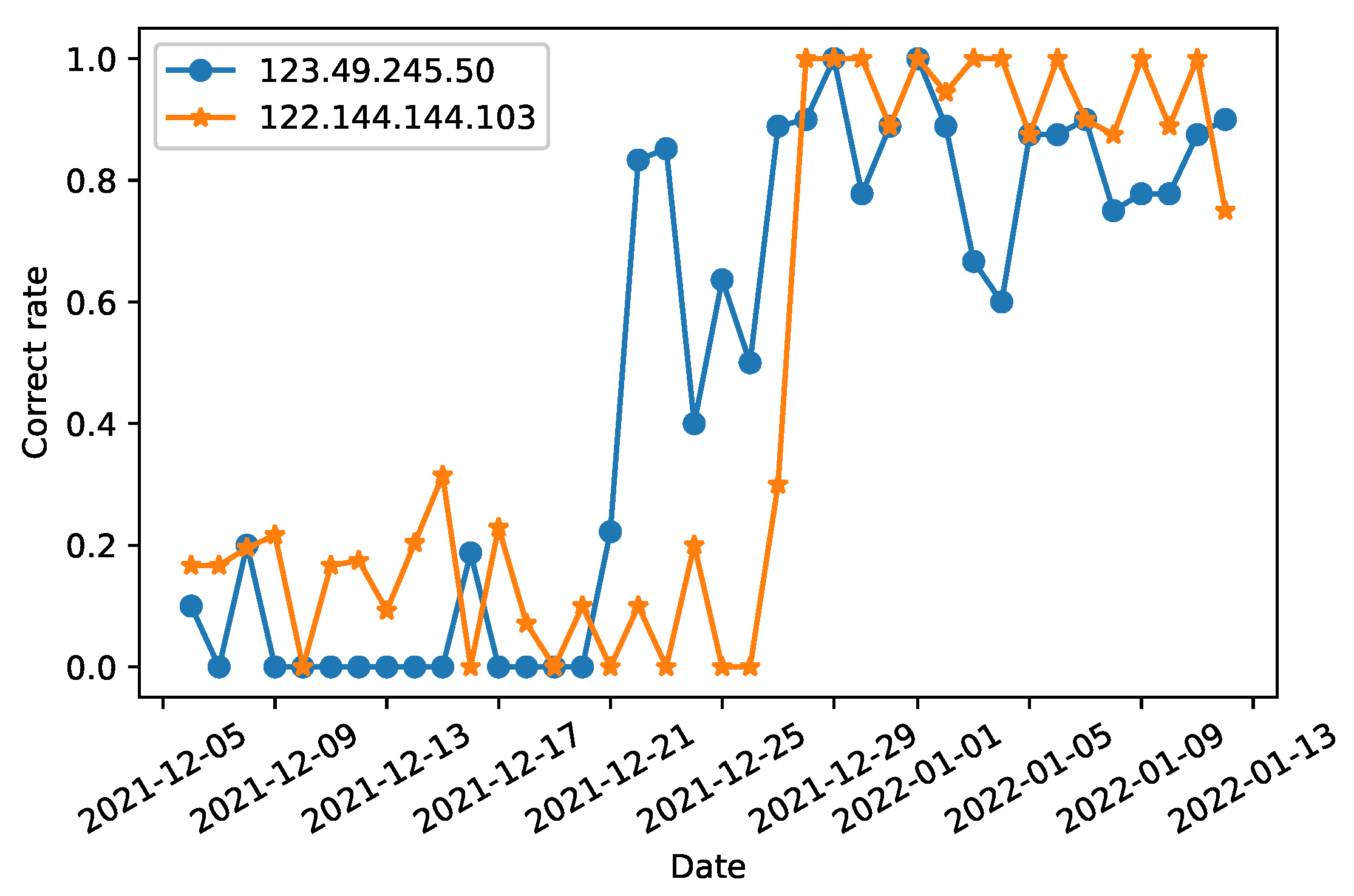 Electronics 11 01276 g015