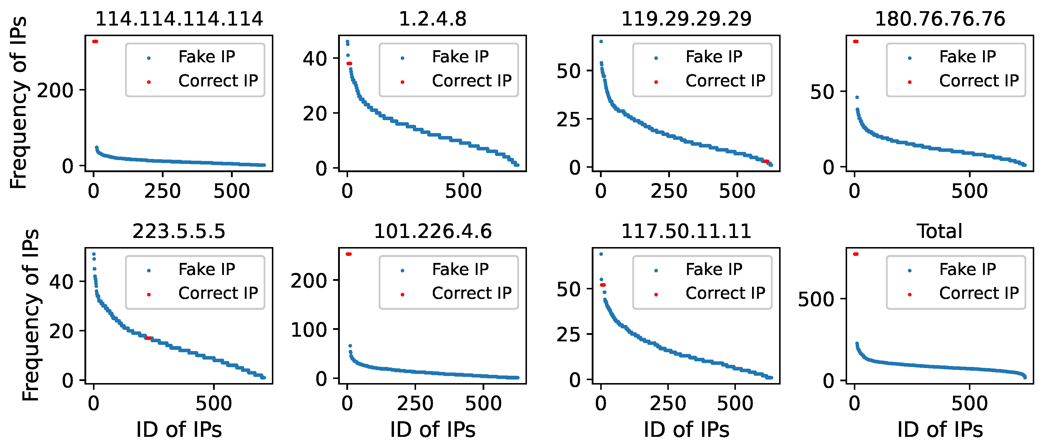 Electronics 11 01276 g019