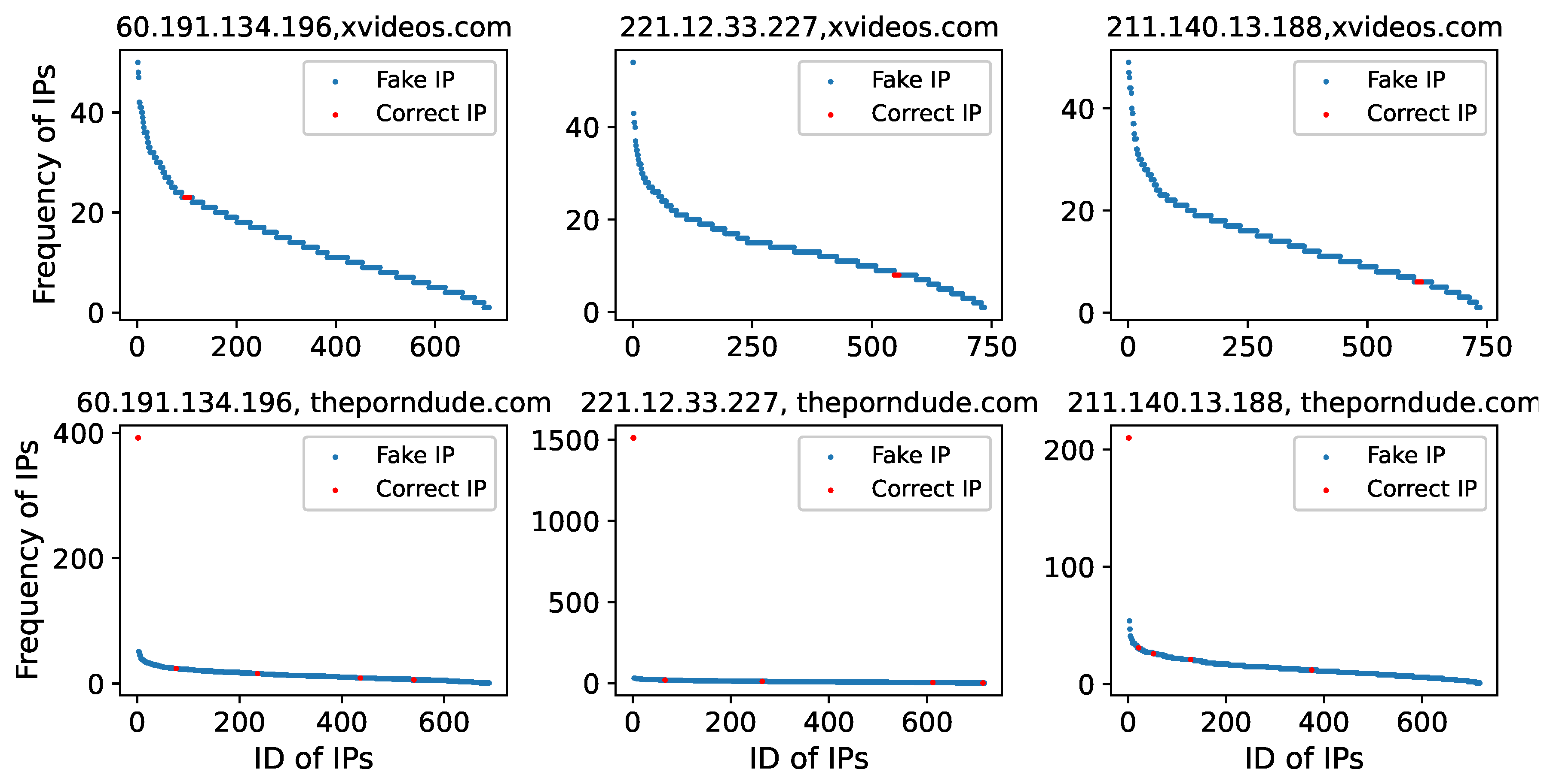 Electronics 11 01276 g020
